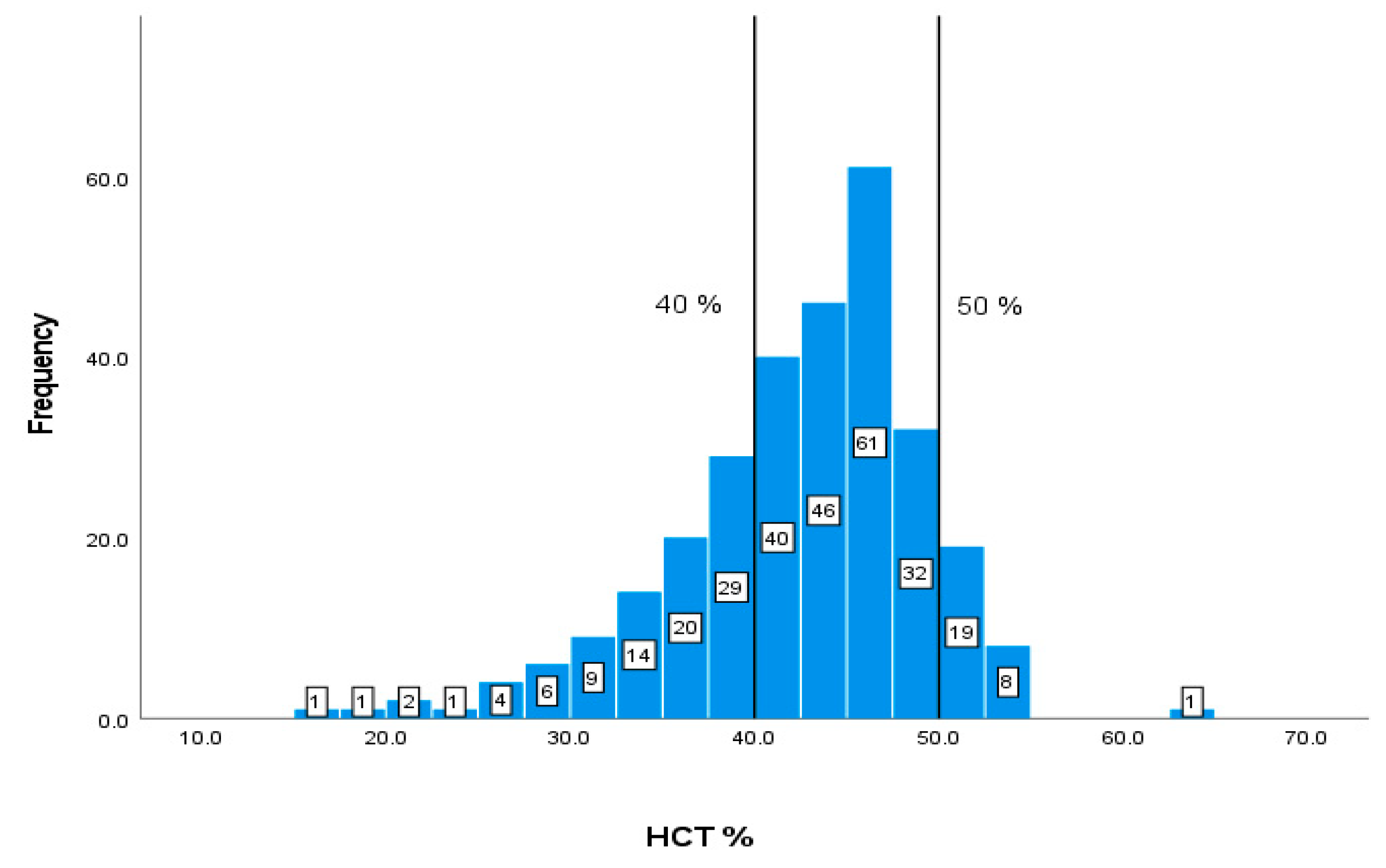 Preprints 72955 g005