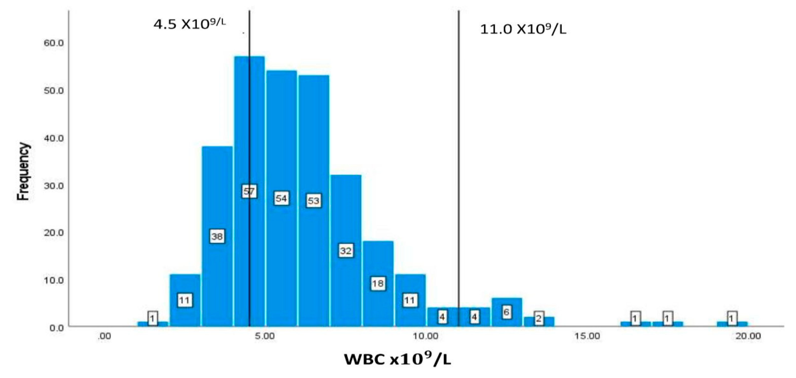 Preprints 72955 g007