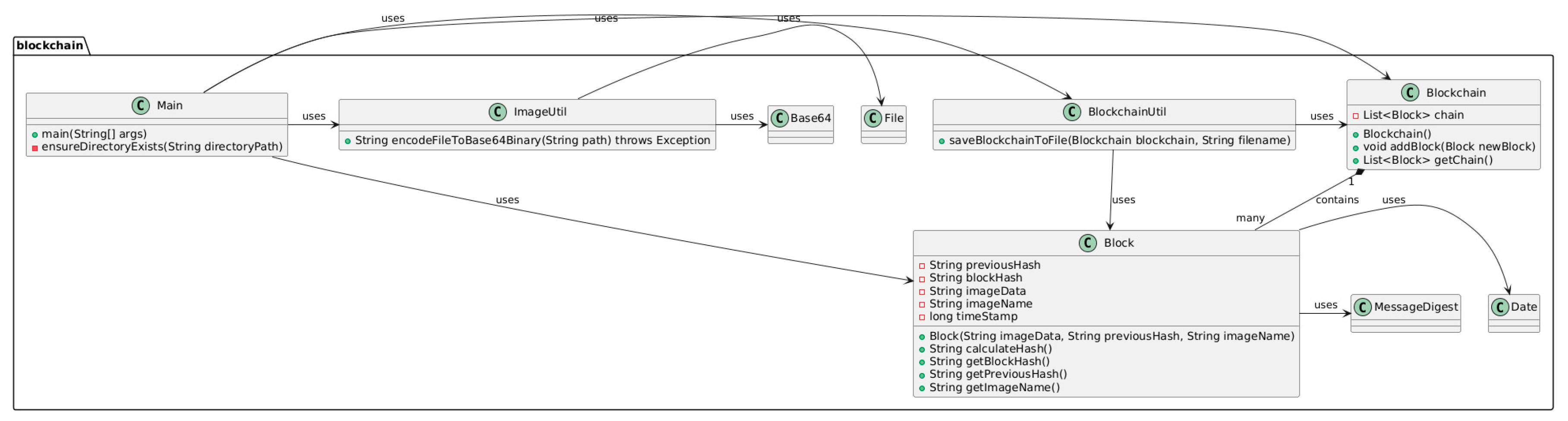 Preprints 172125 g003