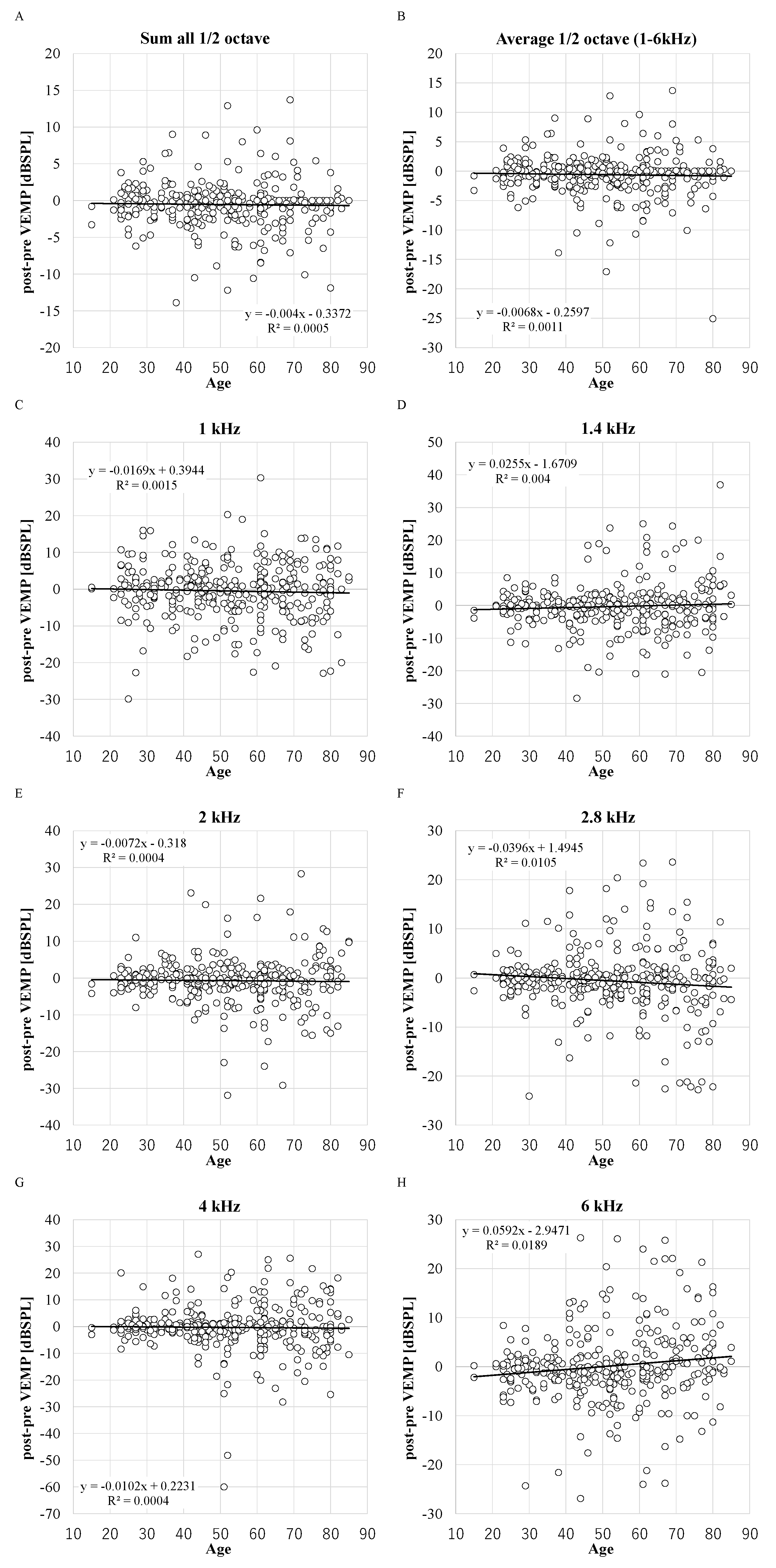 Preprints 151788 g002