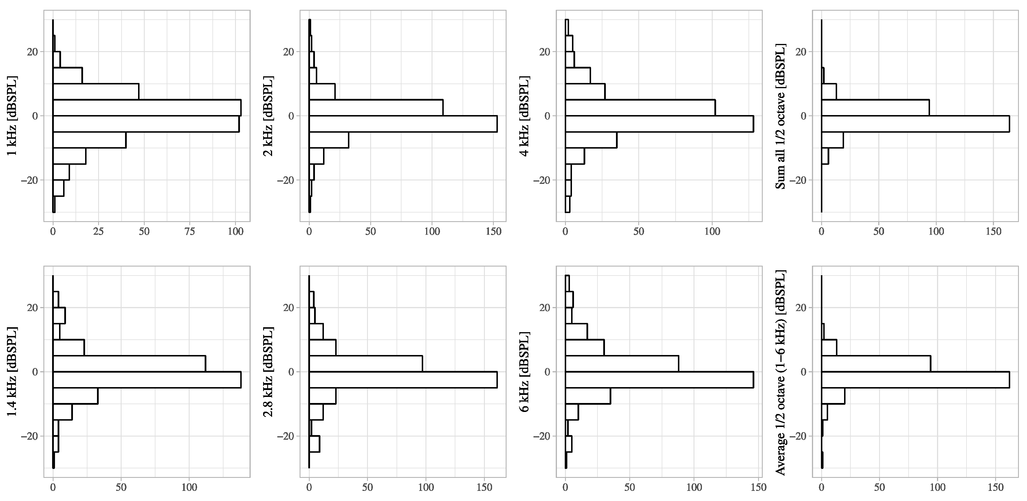 Preprints 151788 g0a2