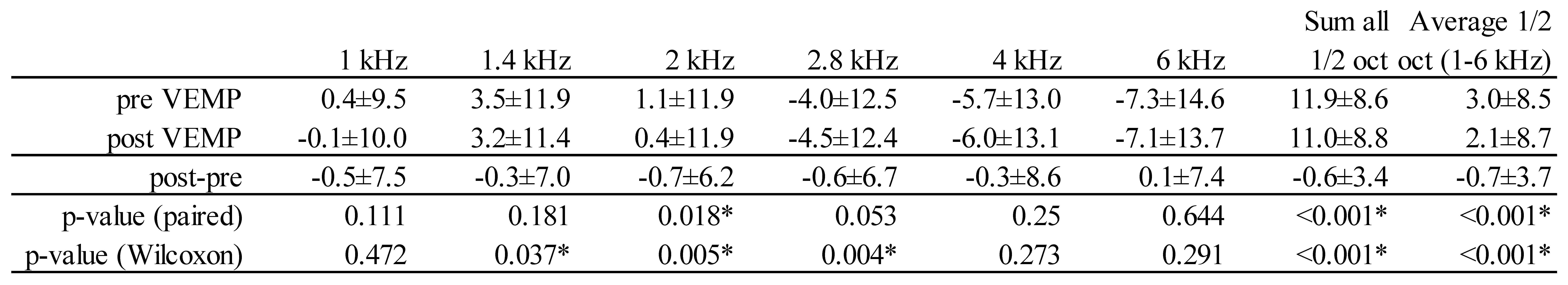 Preprints 151788 i001