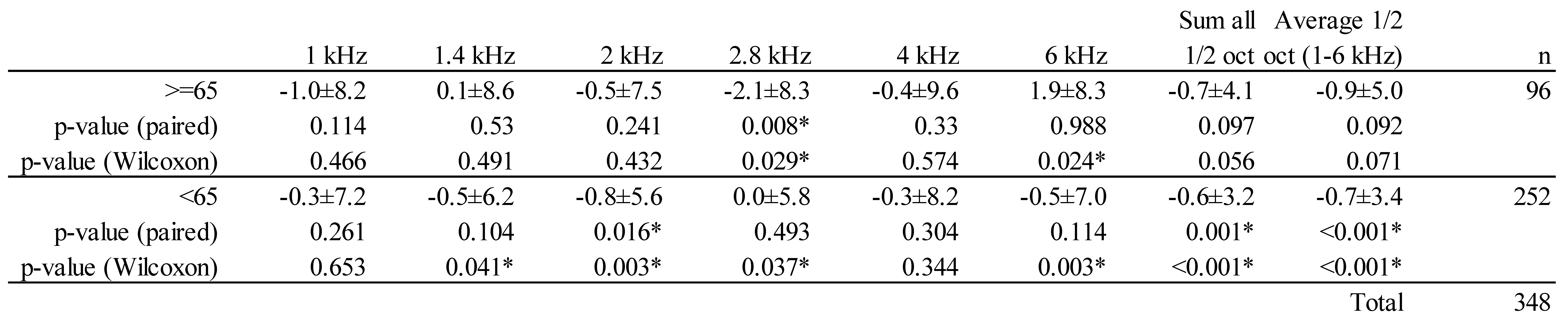 Preprints 151788 i002