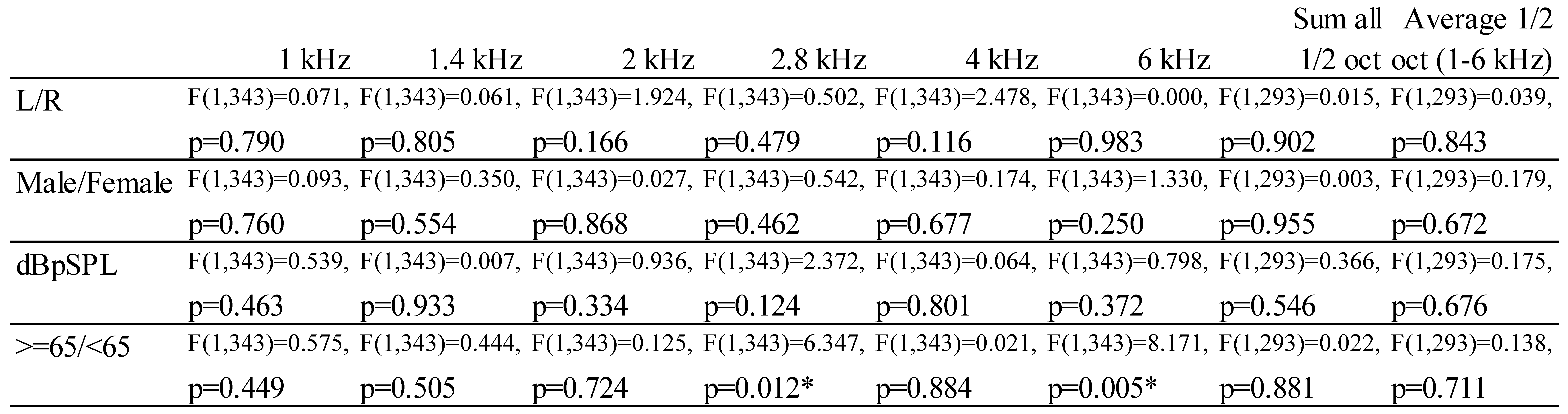 Preprints 151788 i003