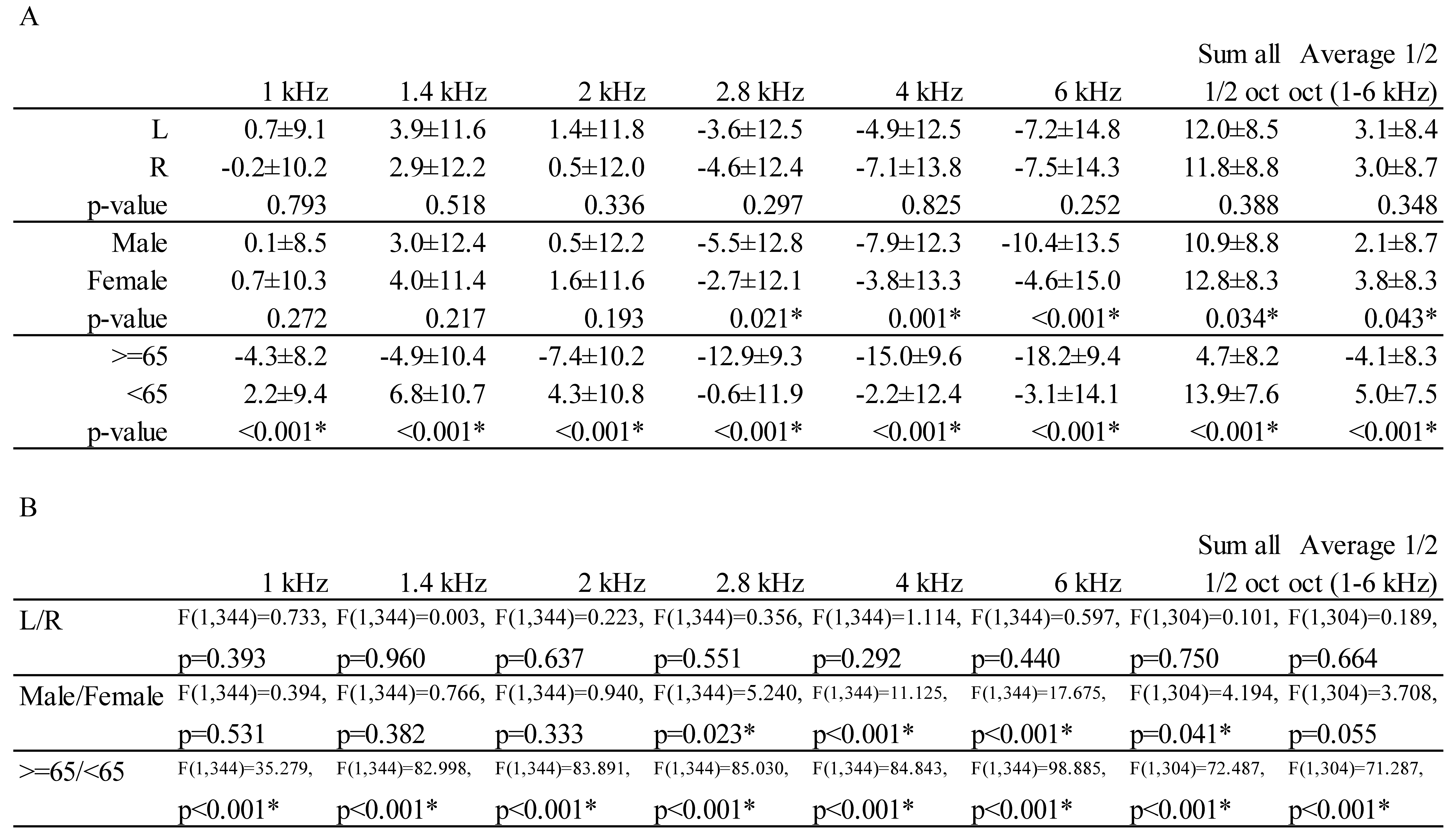 Preprints 151788 i004