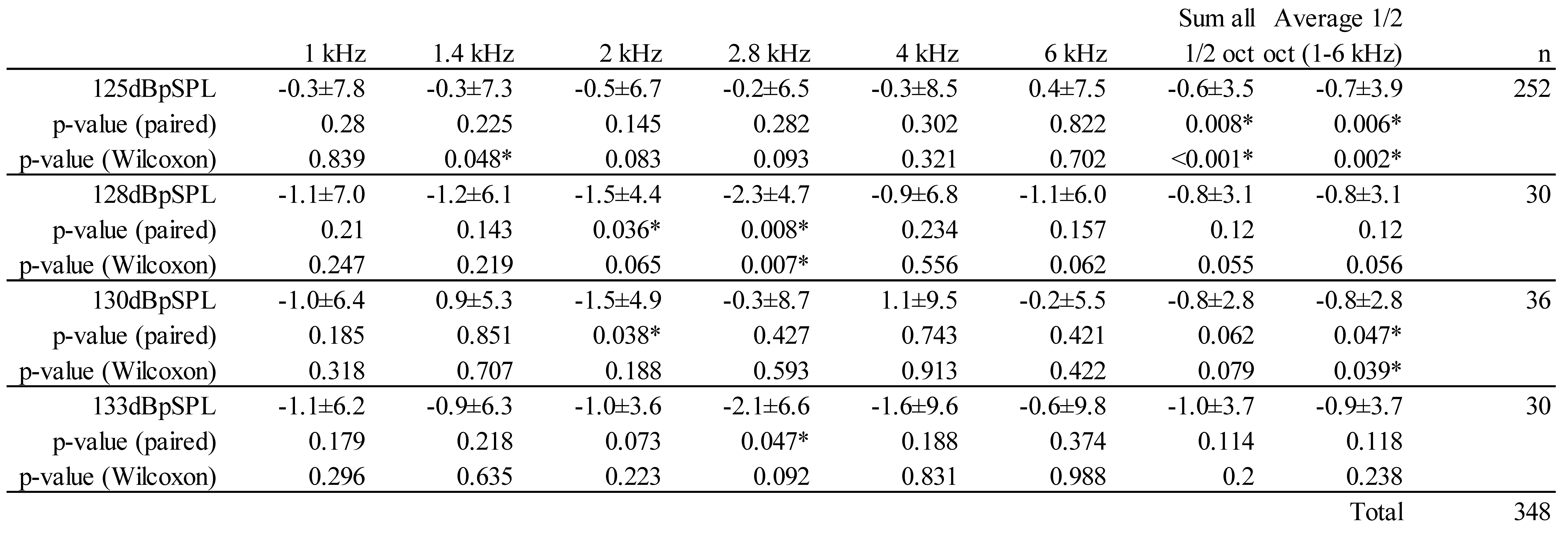 Preprints 151788 i005