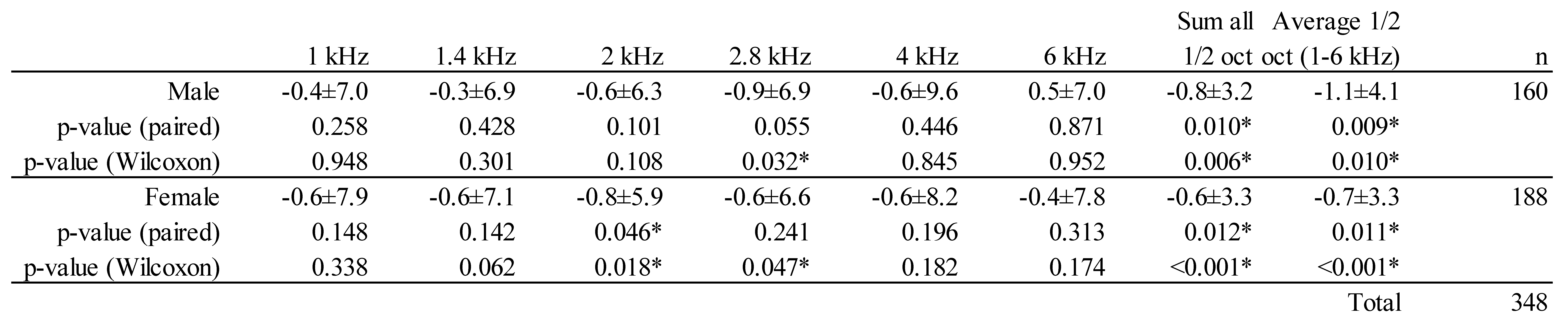 Preprints 151788 i006
