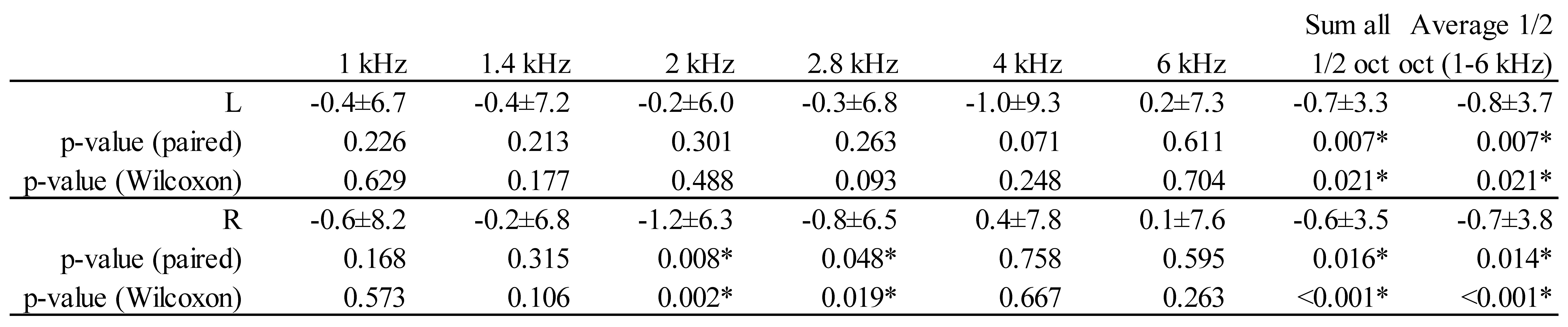 Preprints 151788 i007