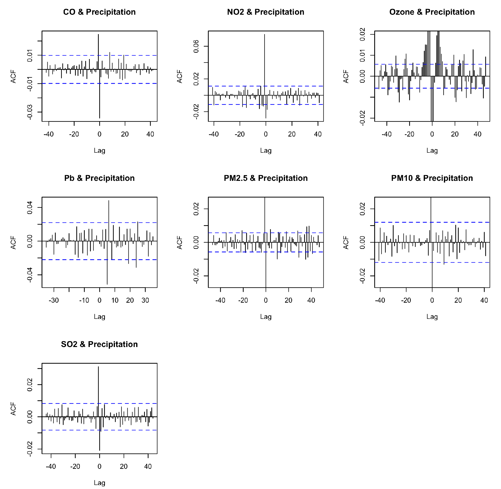 Preprints 151416 g002