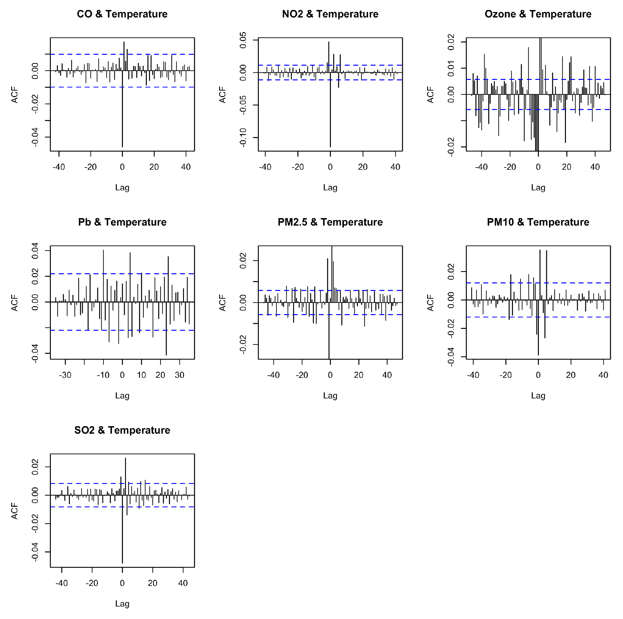 Preprints 151416 g003