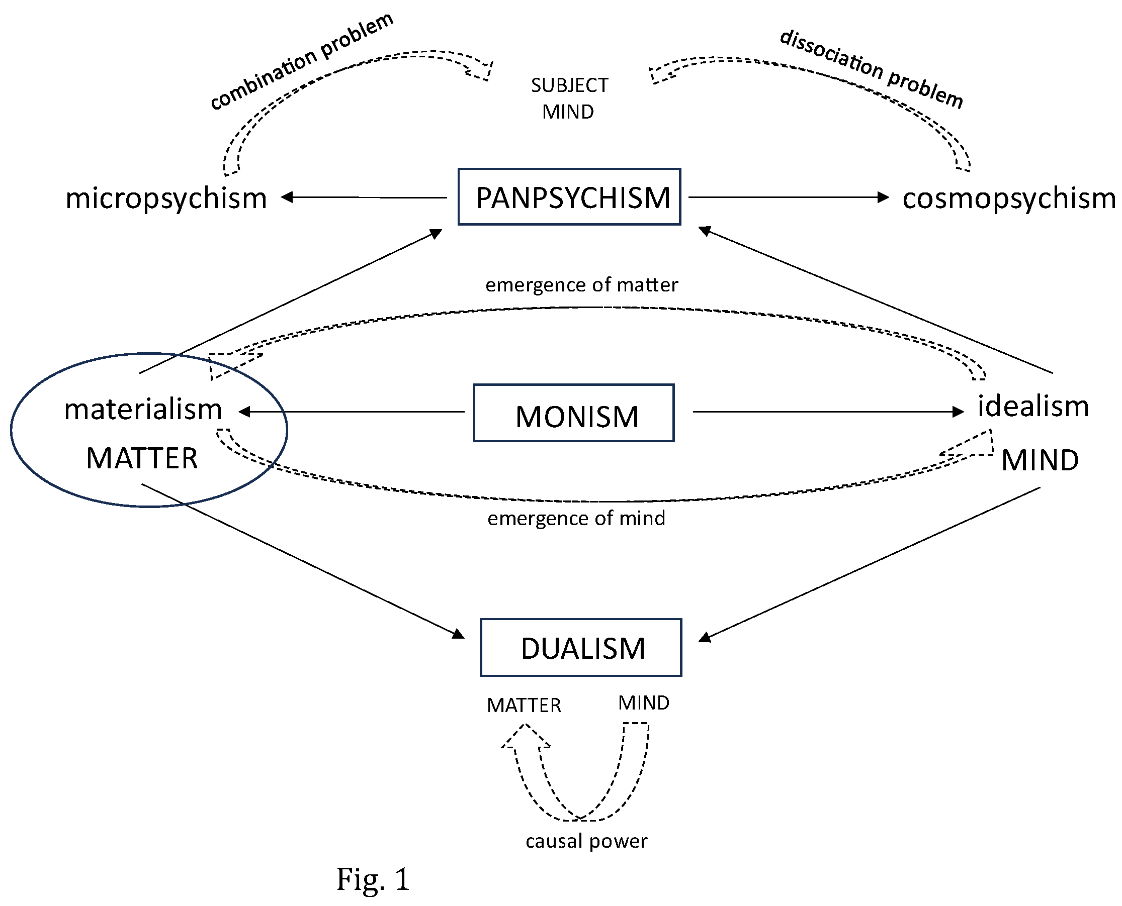 Preprints 176046 g001