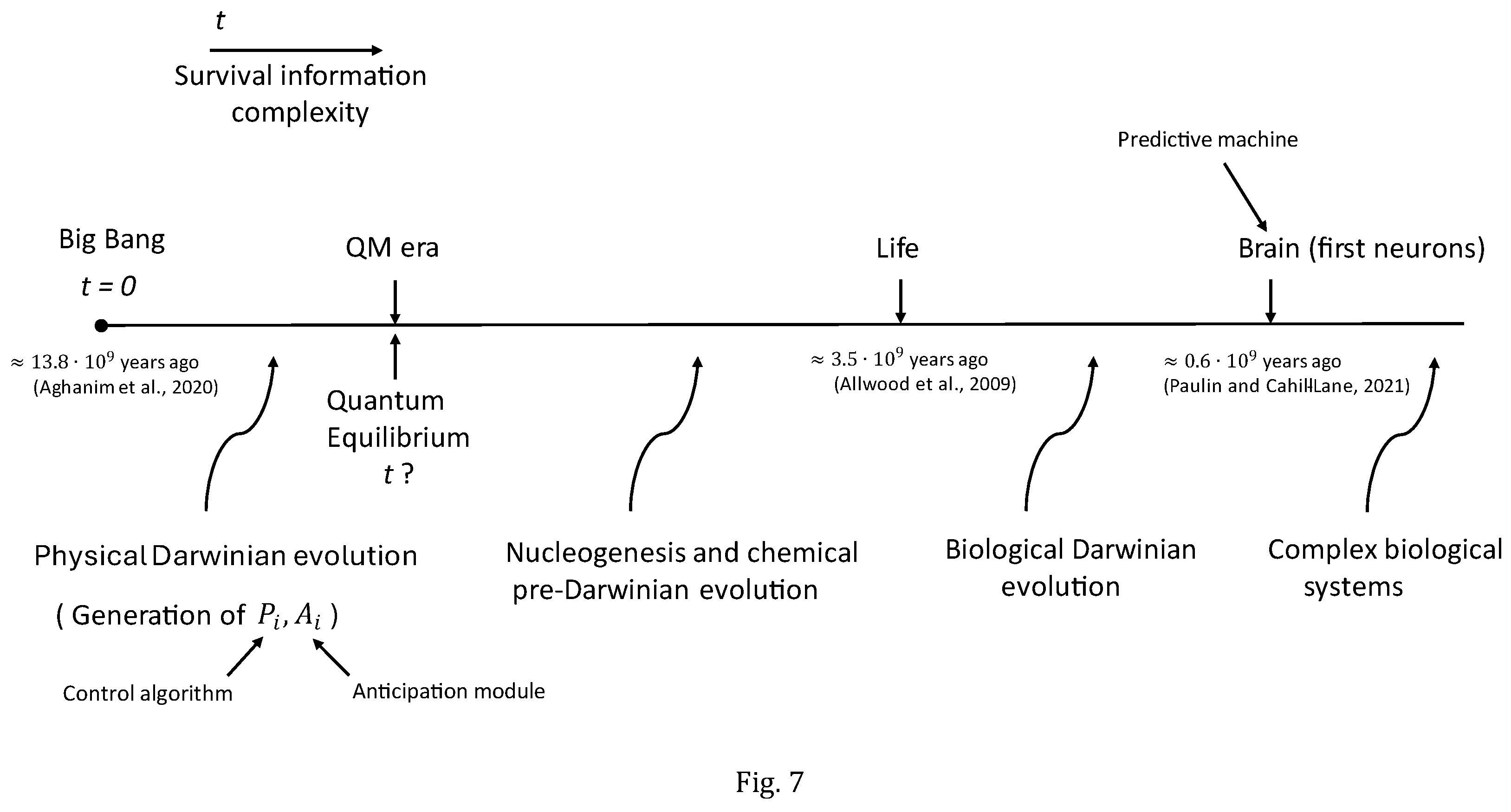 Preprints 176046 g007