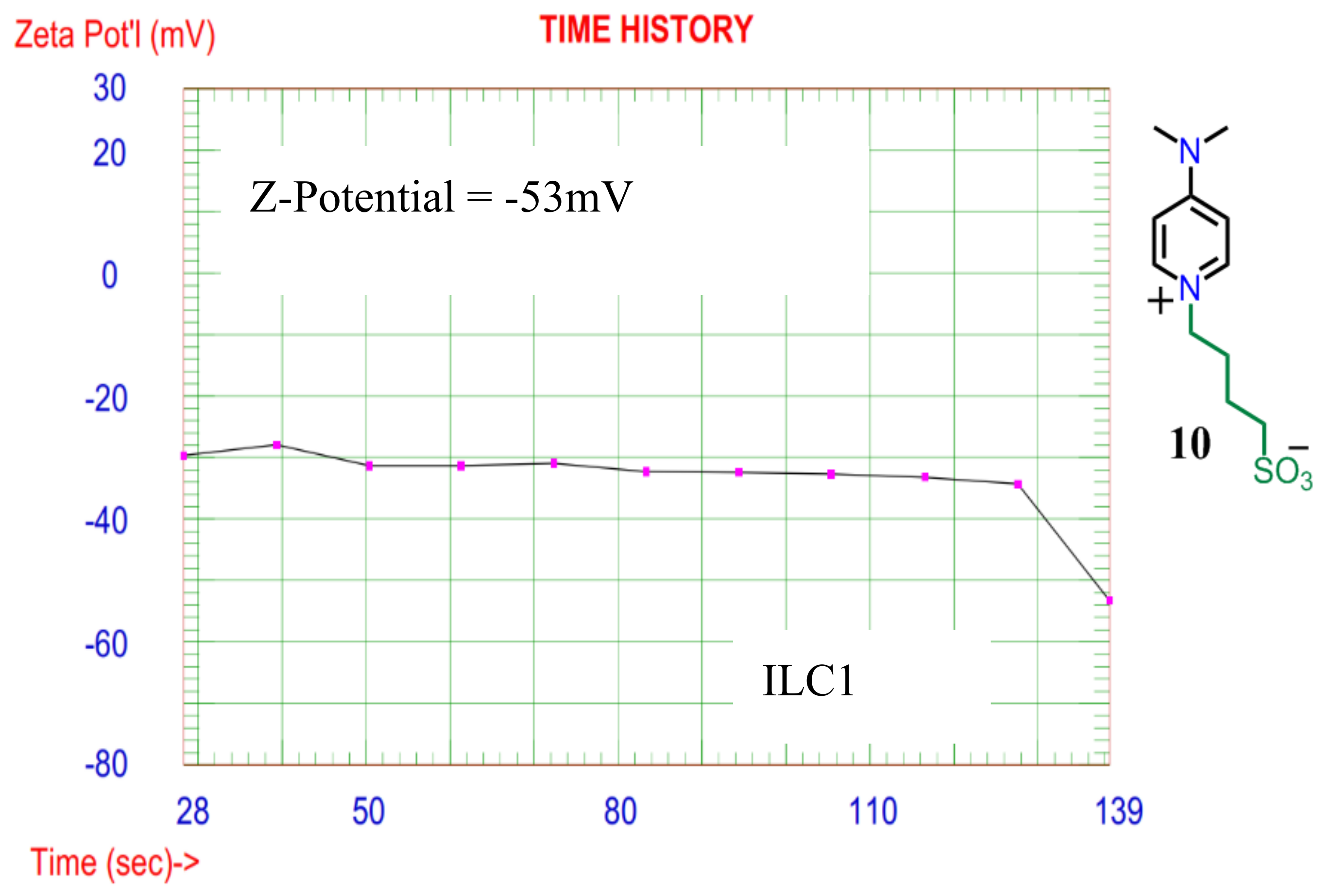 Preprints 111441 g006