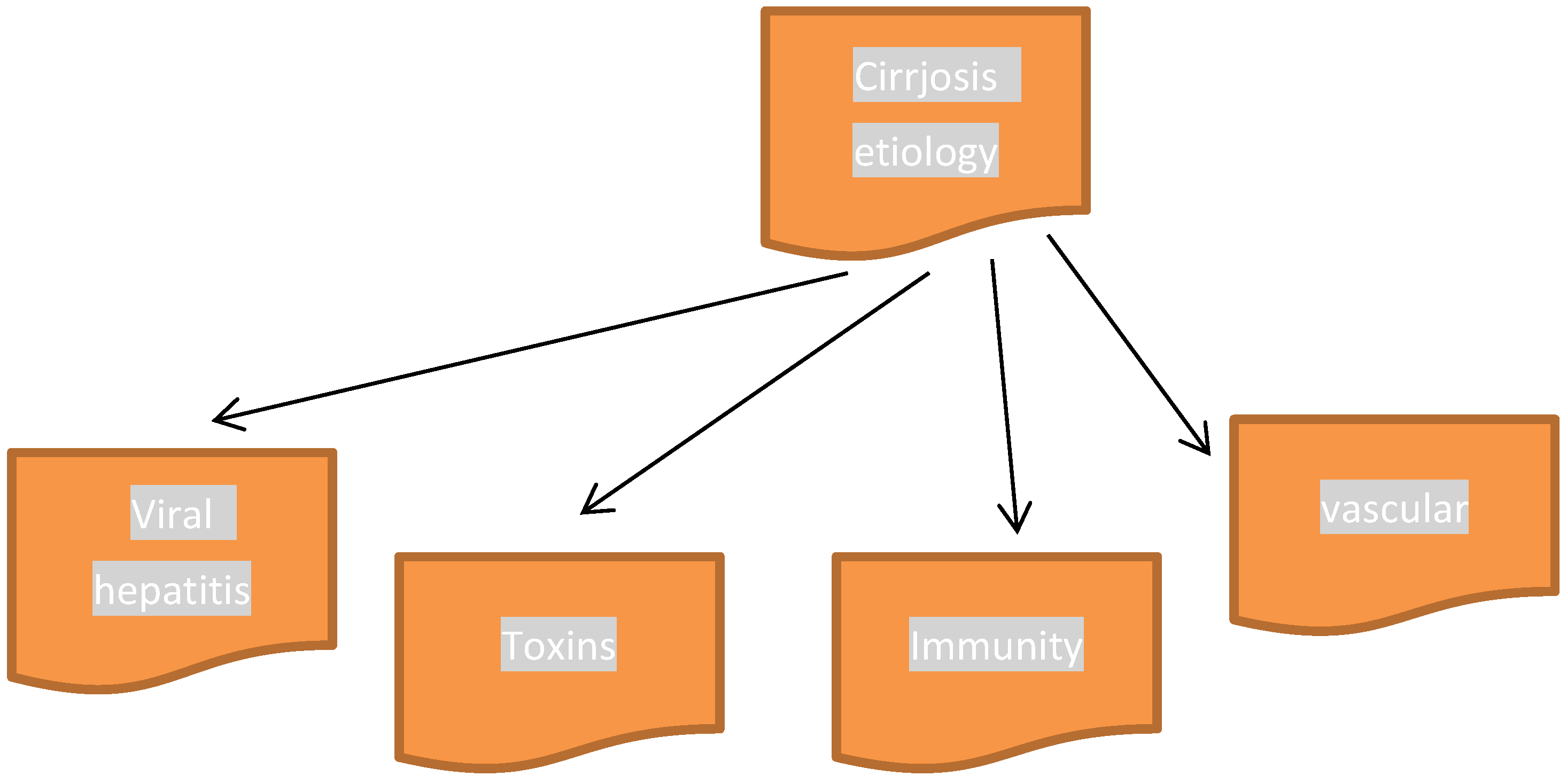 Preprints 208411 g002