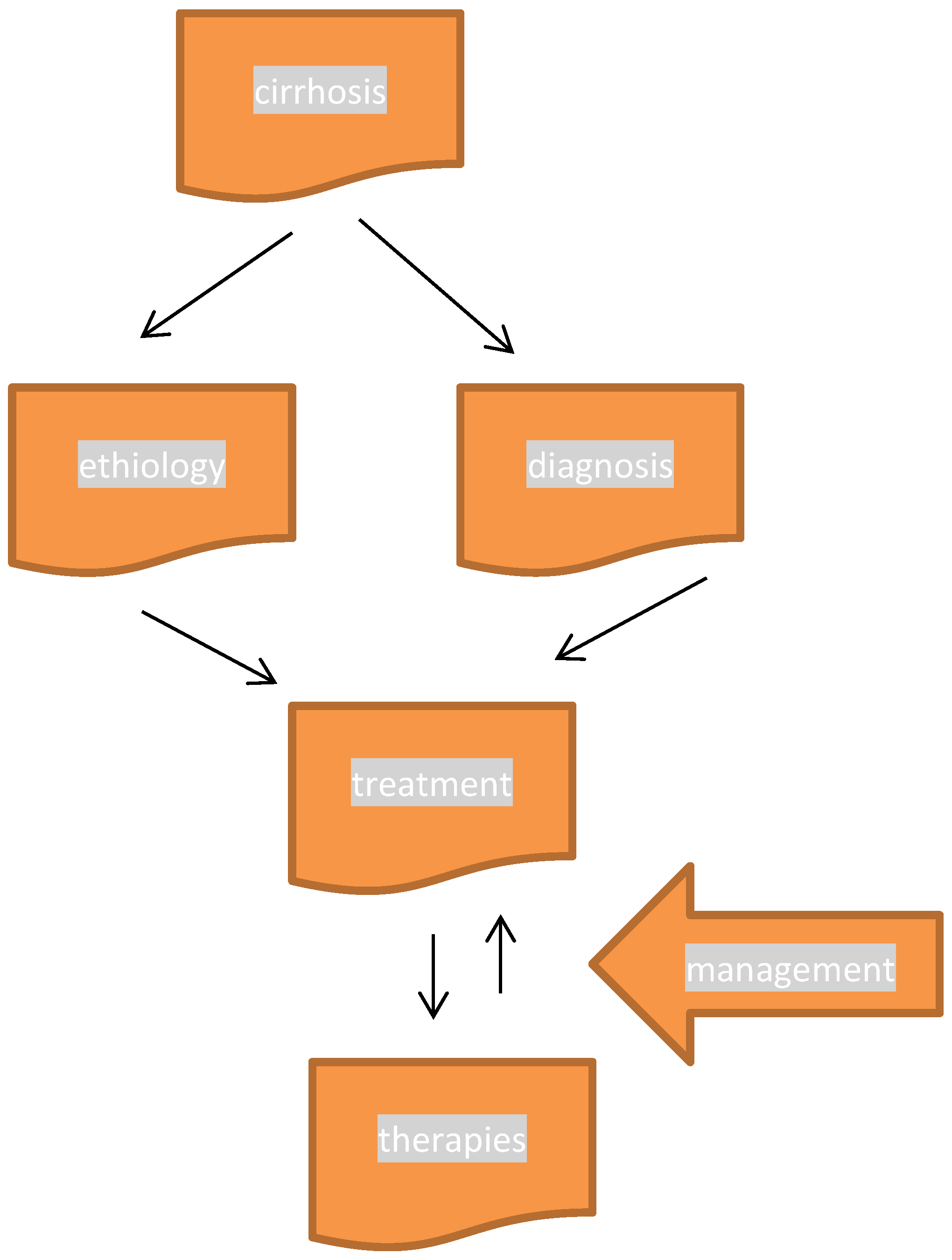 Preprints 208411 g003