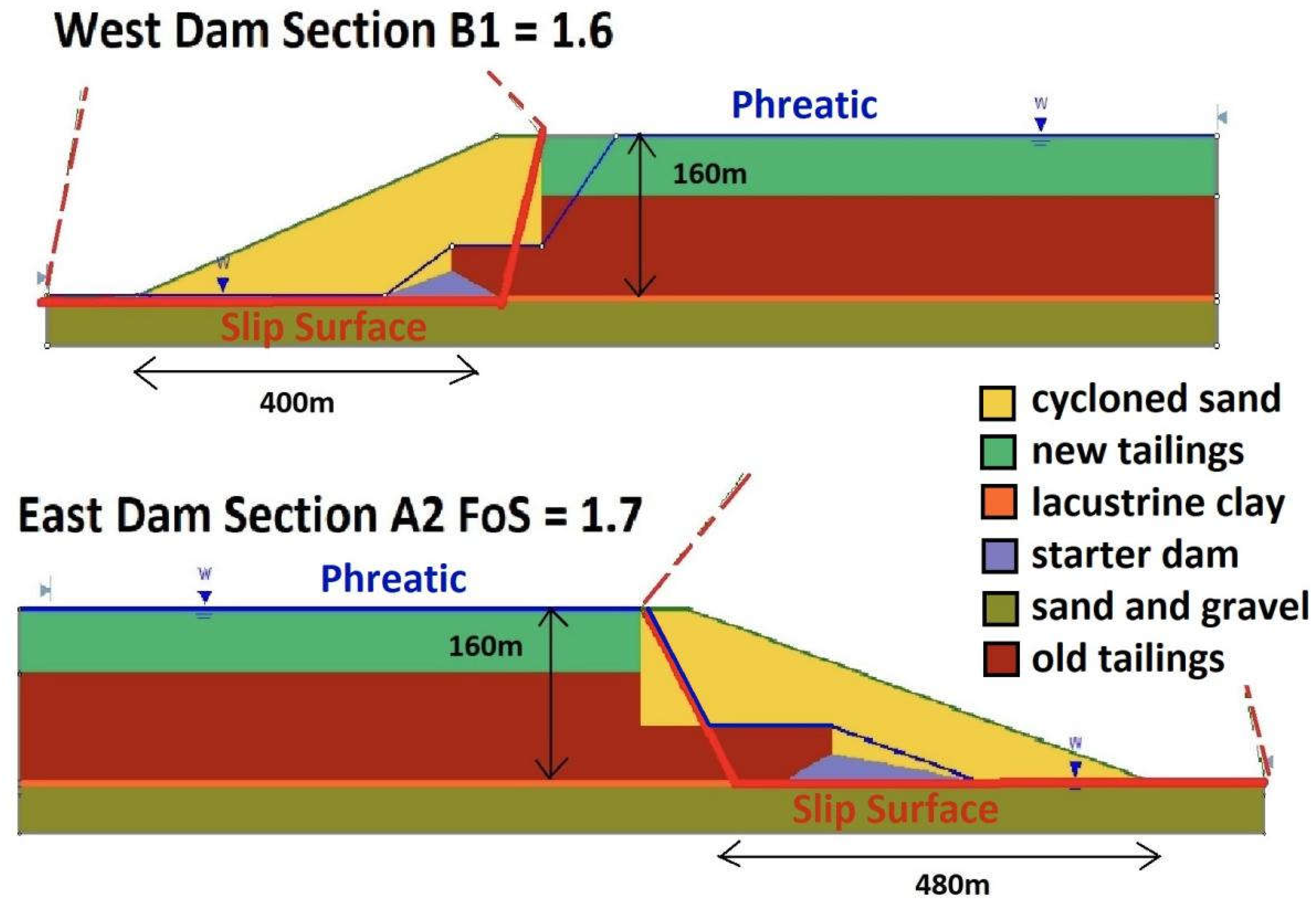 Preprints 153805 g001
