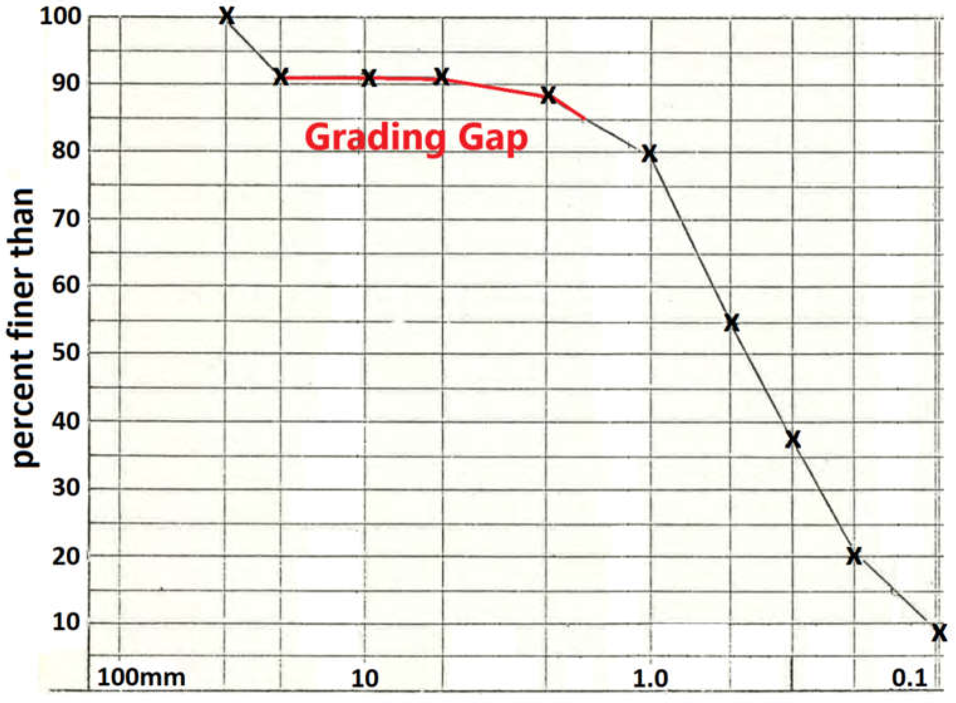 Preprints 153805 g007