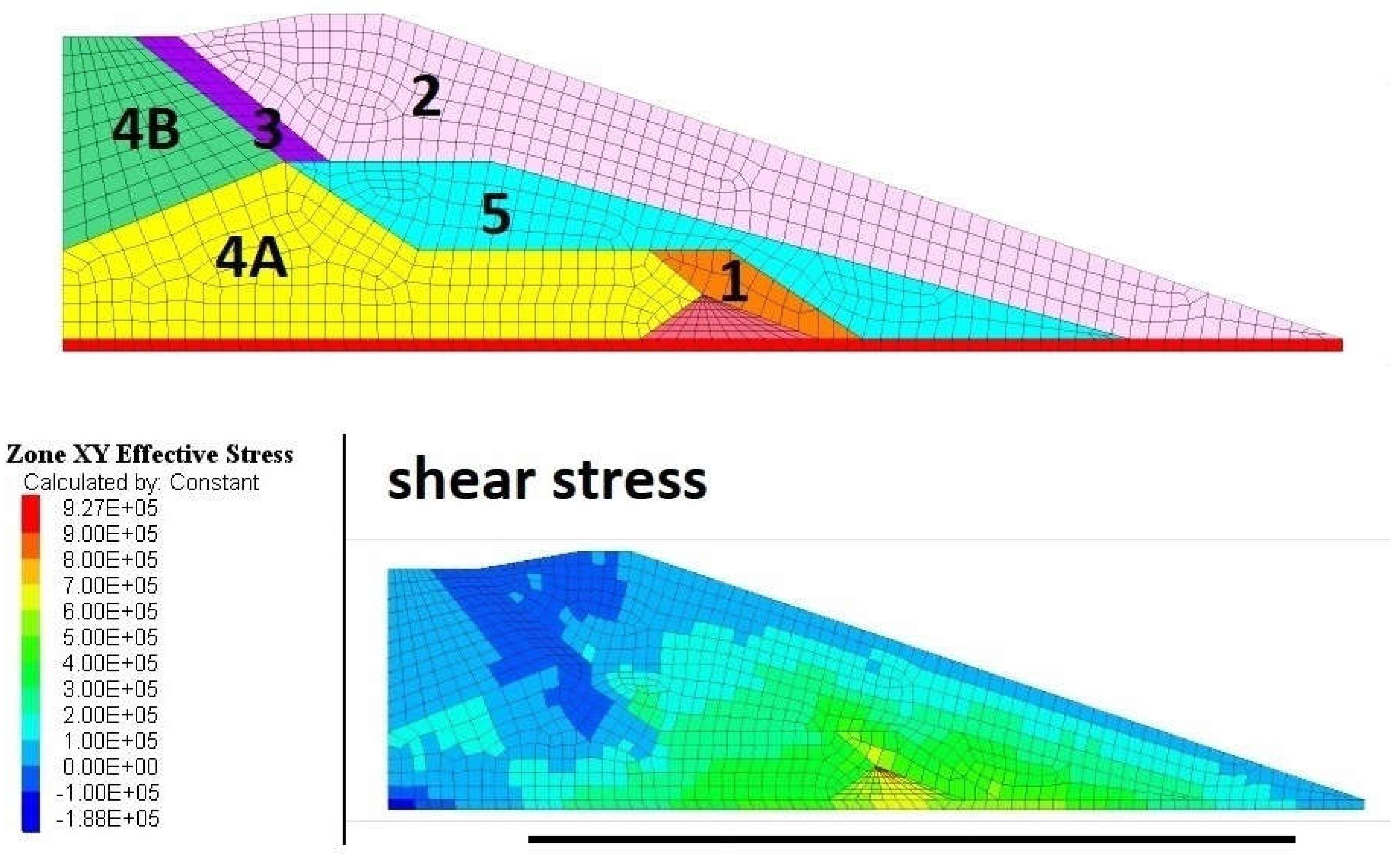 Preprints 153805 g008