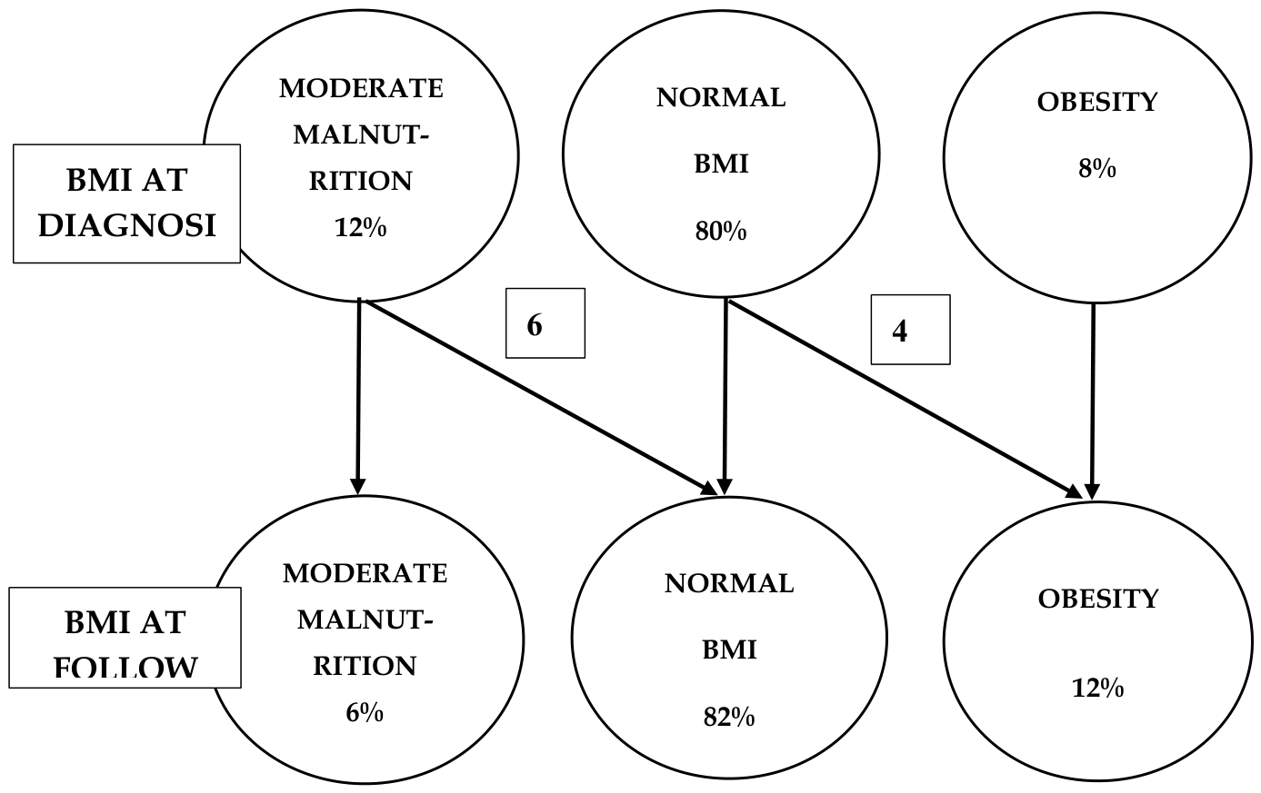 Preprints 208933 g001