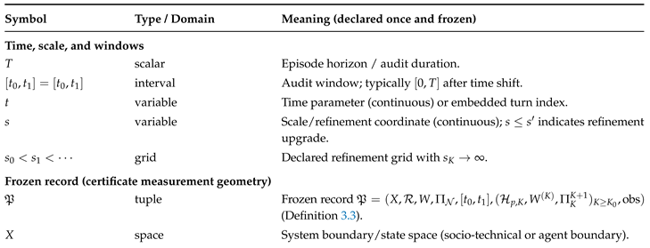 Preprints 192452 i001