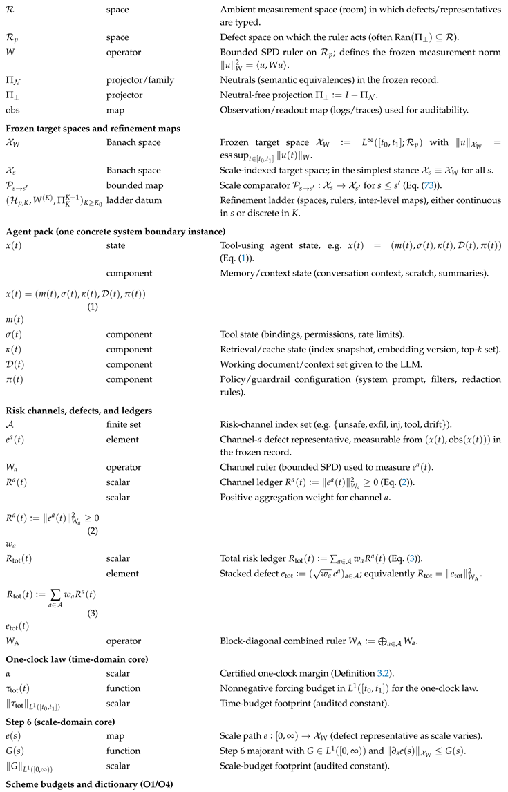 Preprints 192452 i002