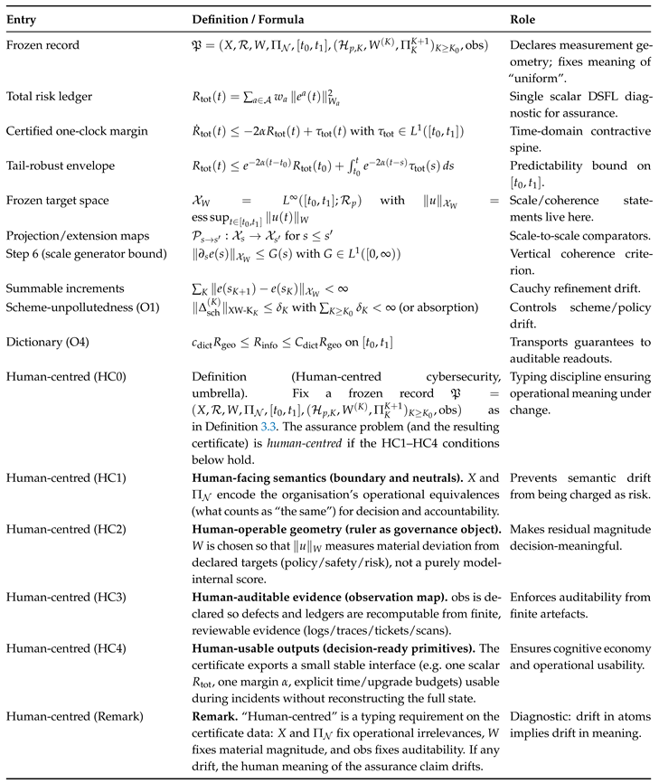 Preprints 192452 i004