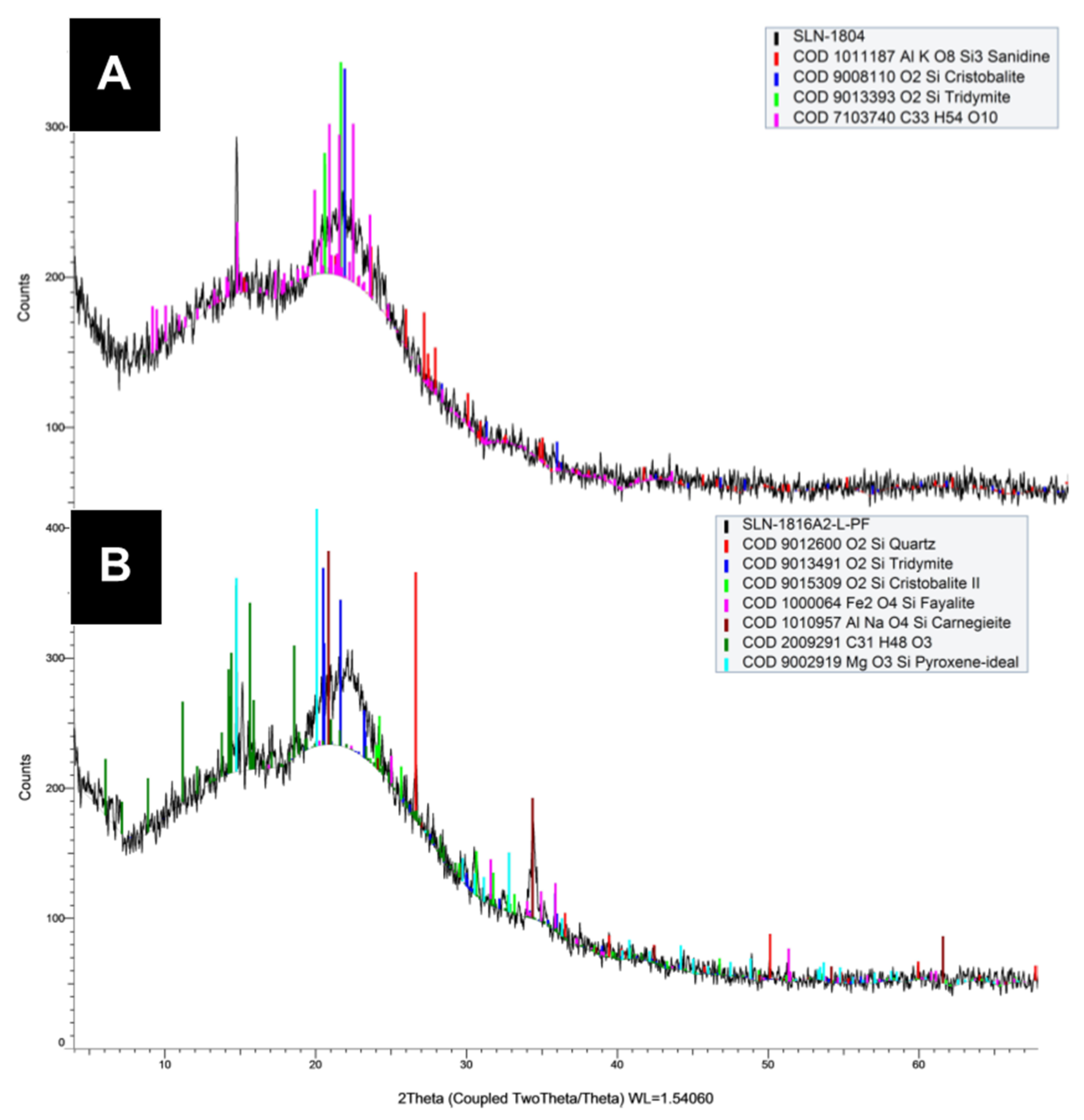 Preprints 158113 g007