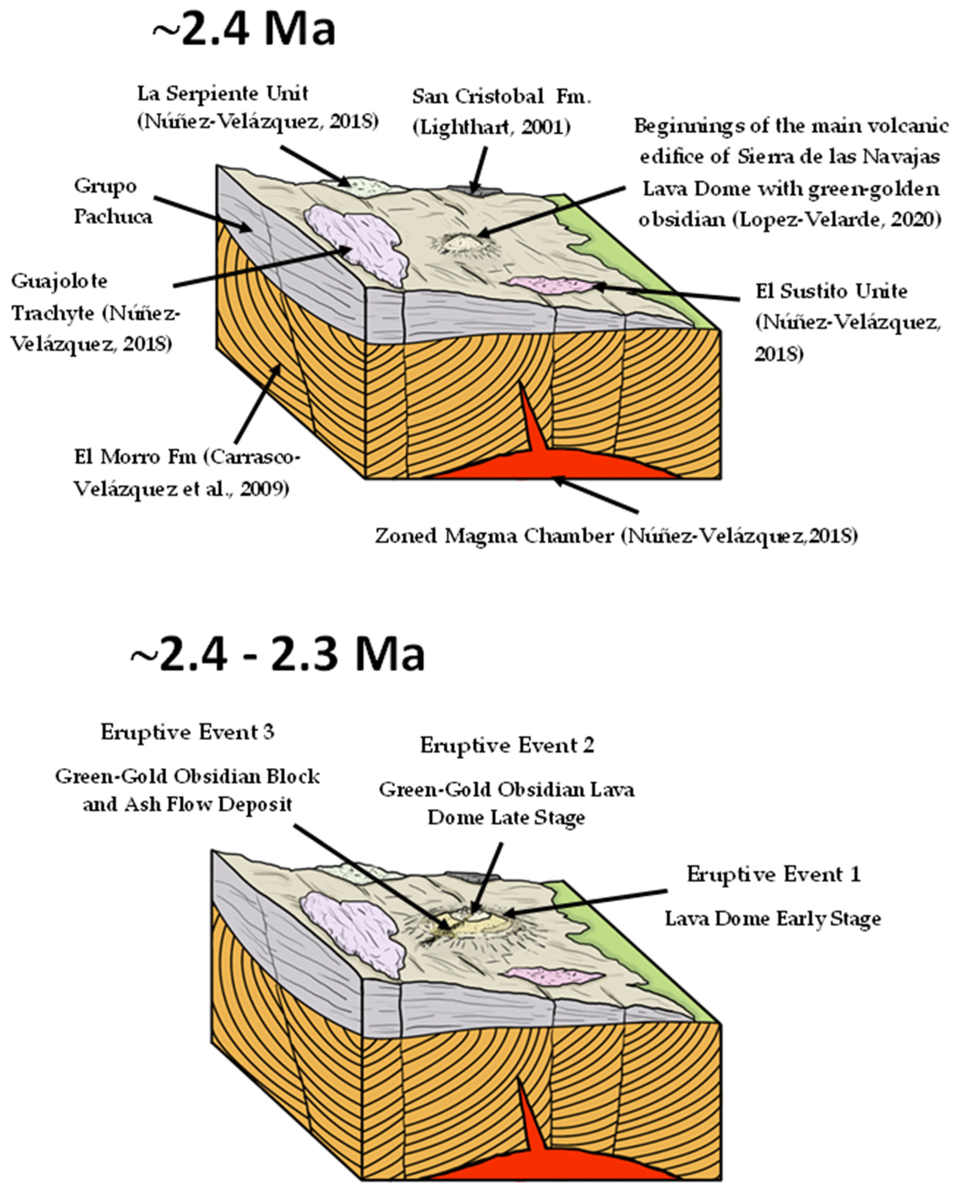 Preprints 158113 g010