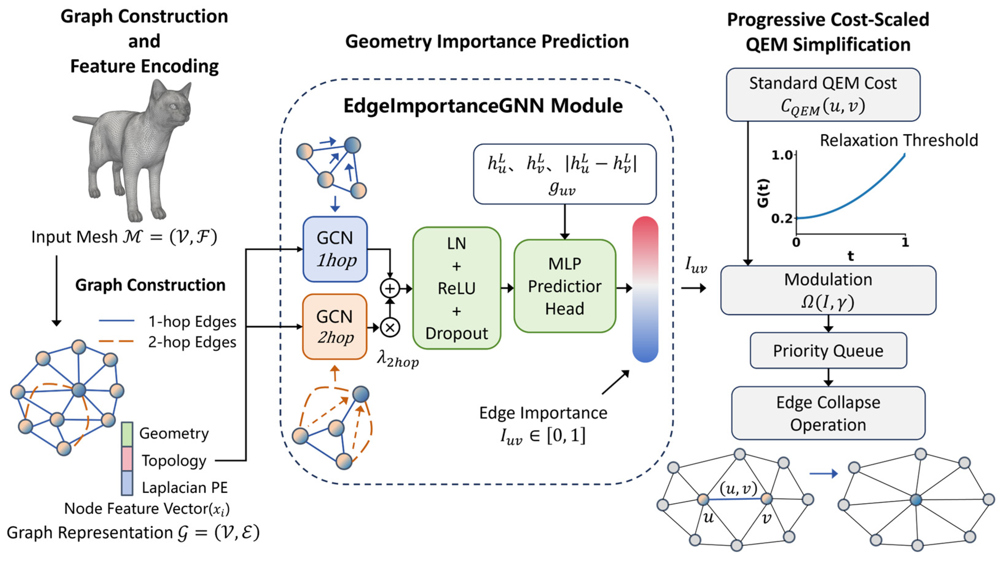 Preprints 210317 g001