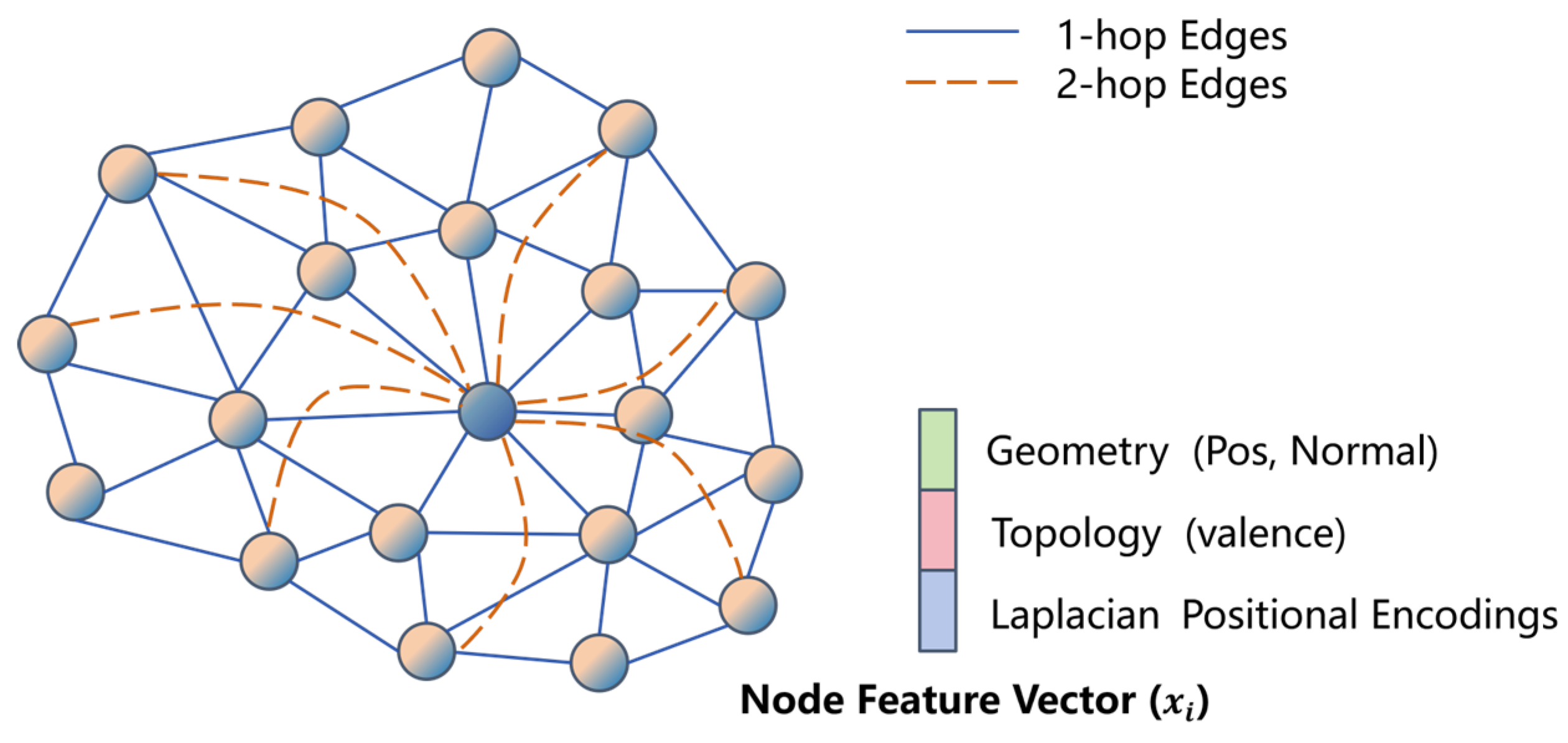 Preprints 210317 g002
