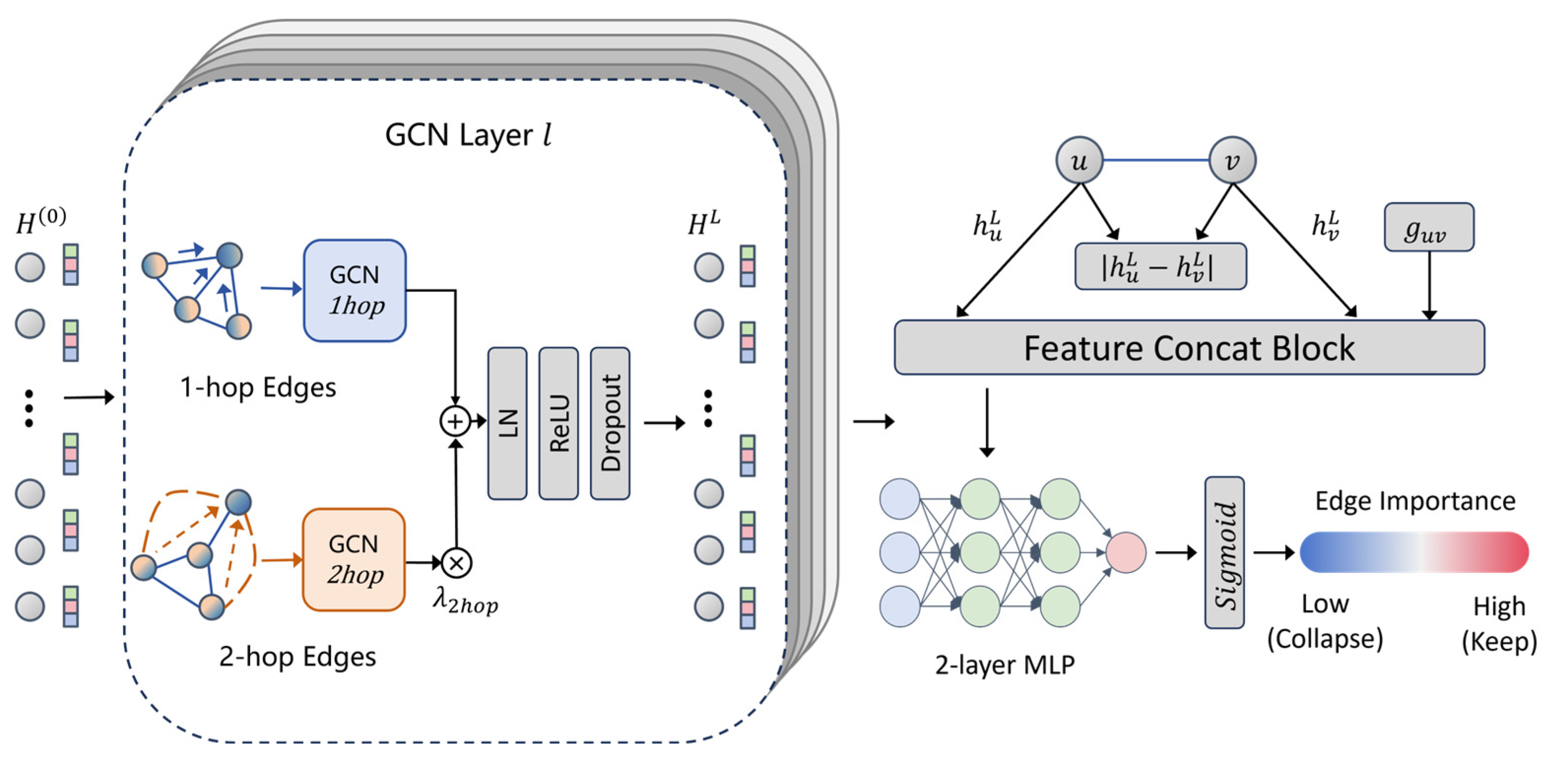 Preprints 210317 g003