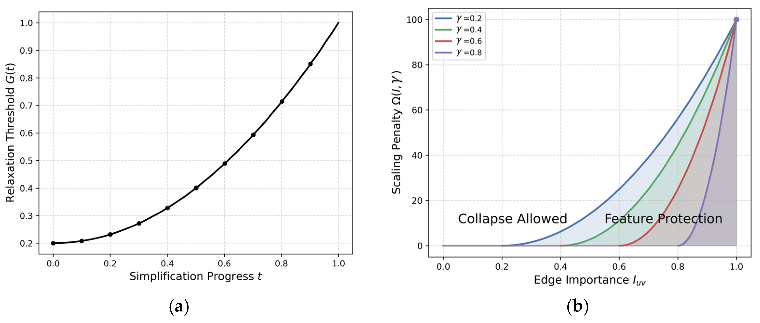 Preprints 210317 g004