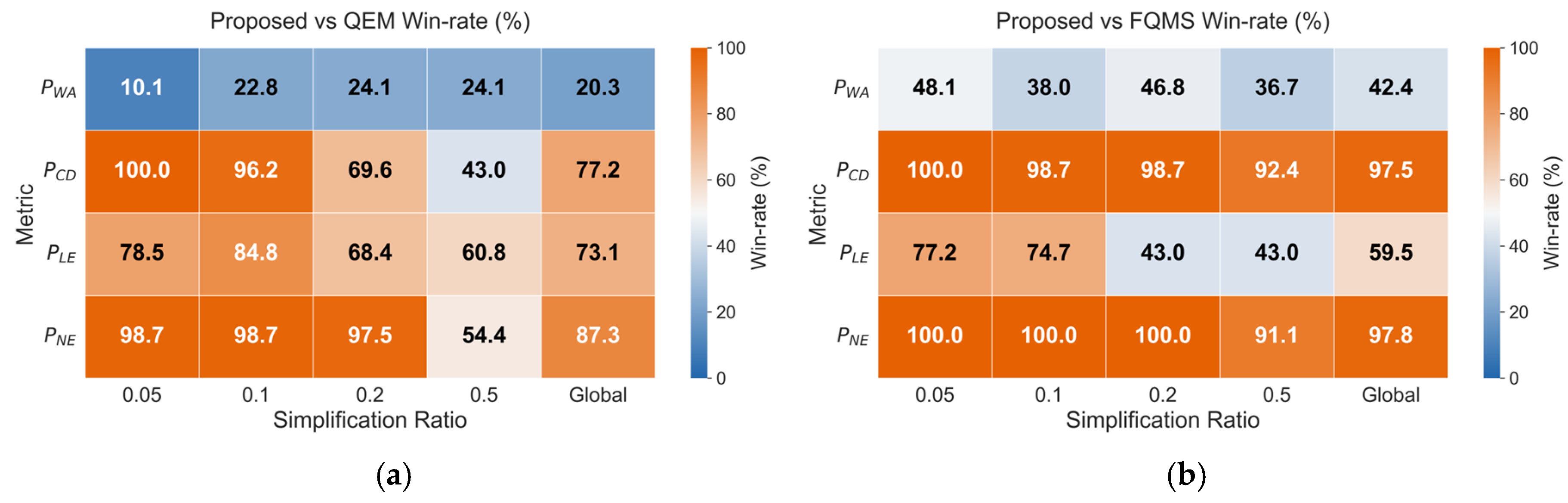 Preprints 210317 g005