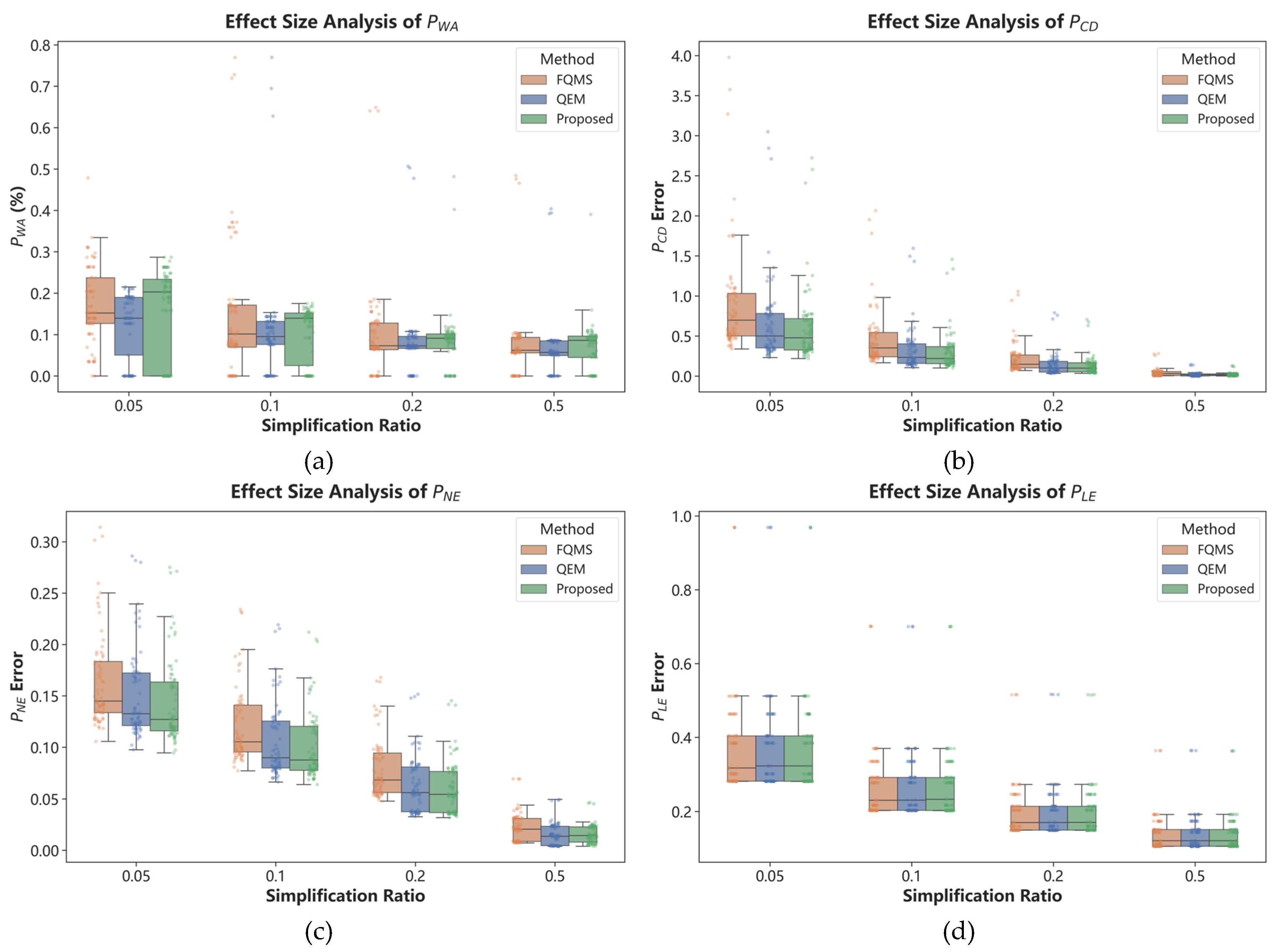 Preprints 210317 g006