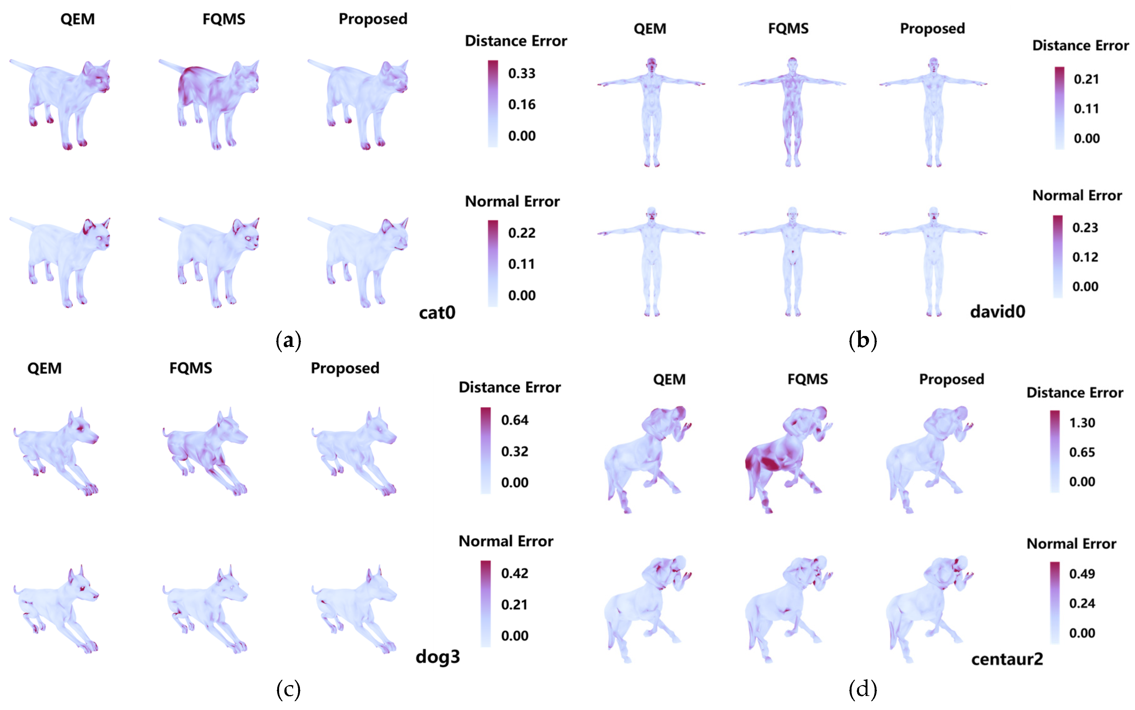 Preprints 210317 g007