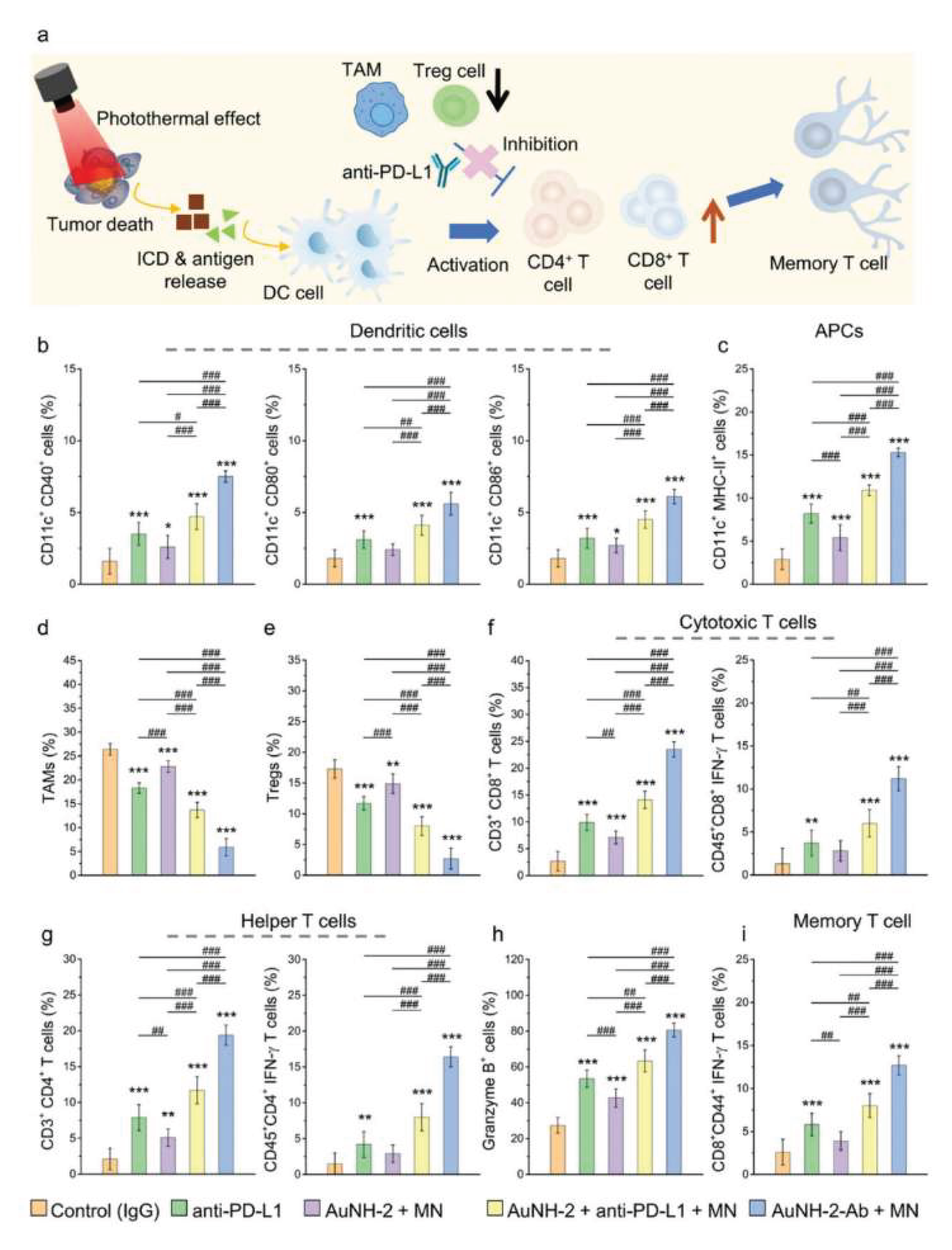 Preprints 194116 g004