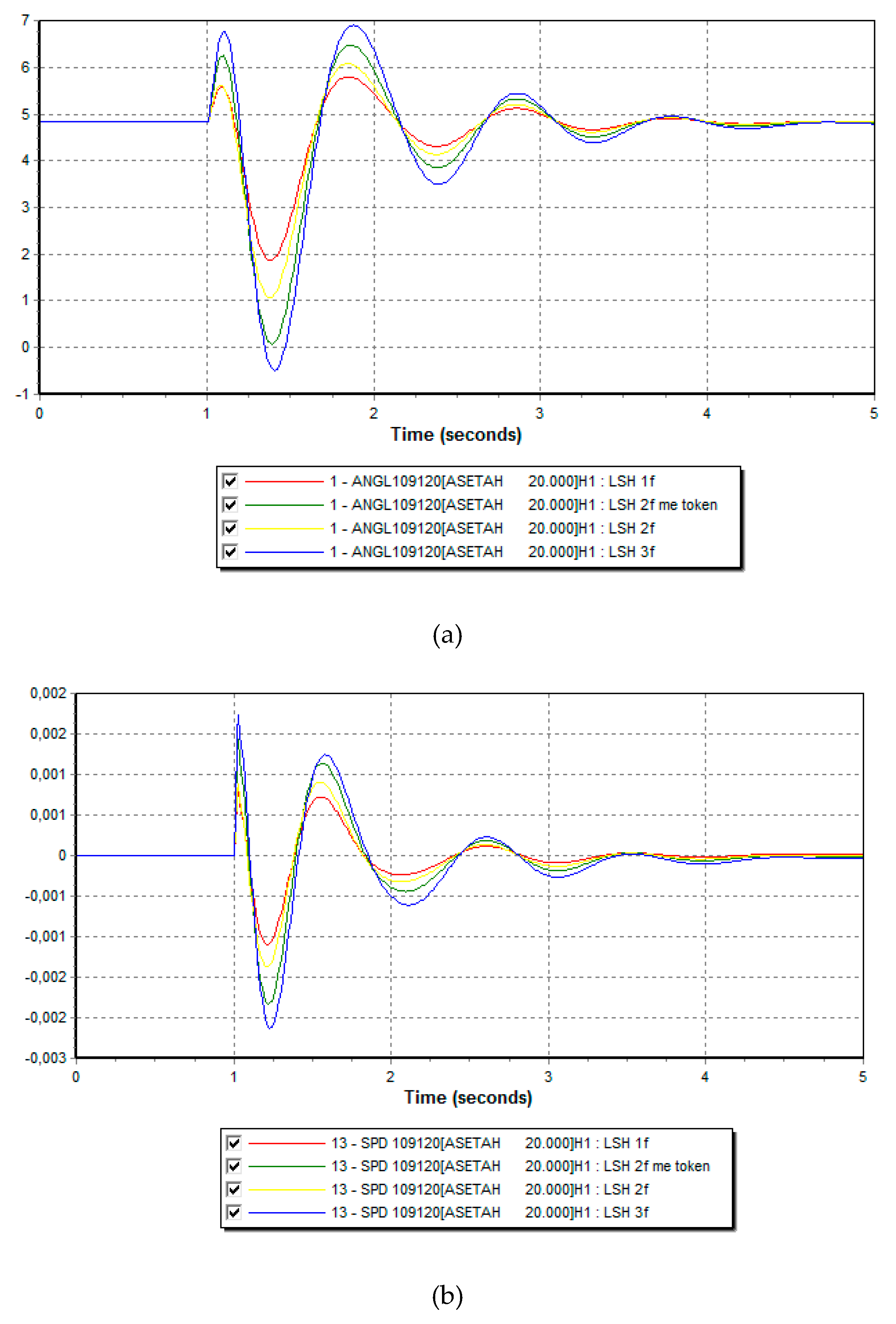 Preprints 195012 g005