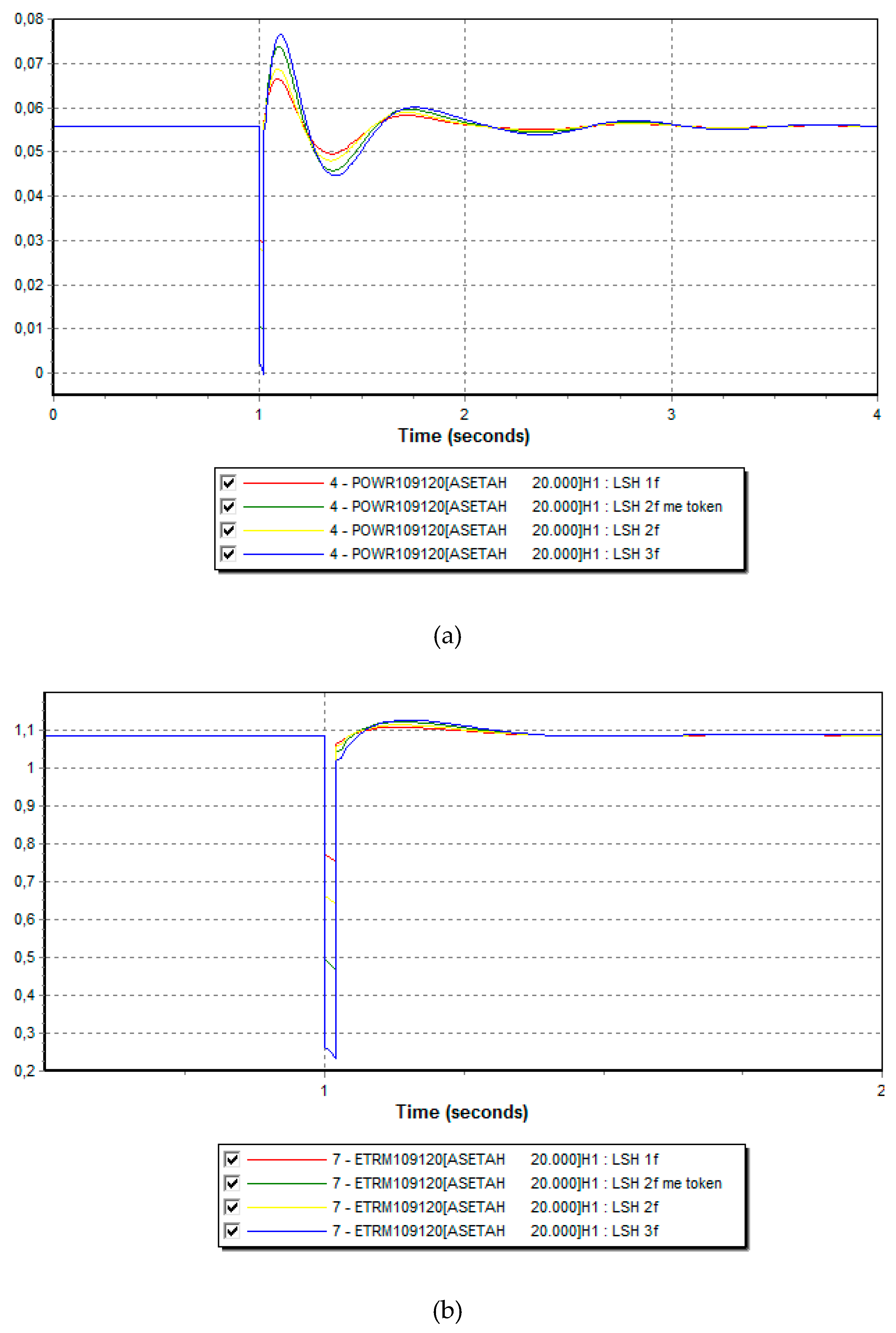Preprints 195012 g006