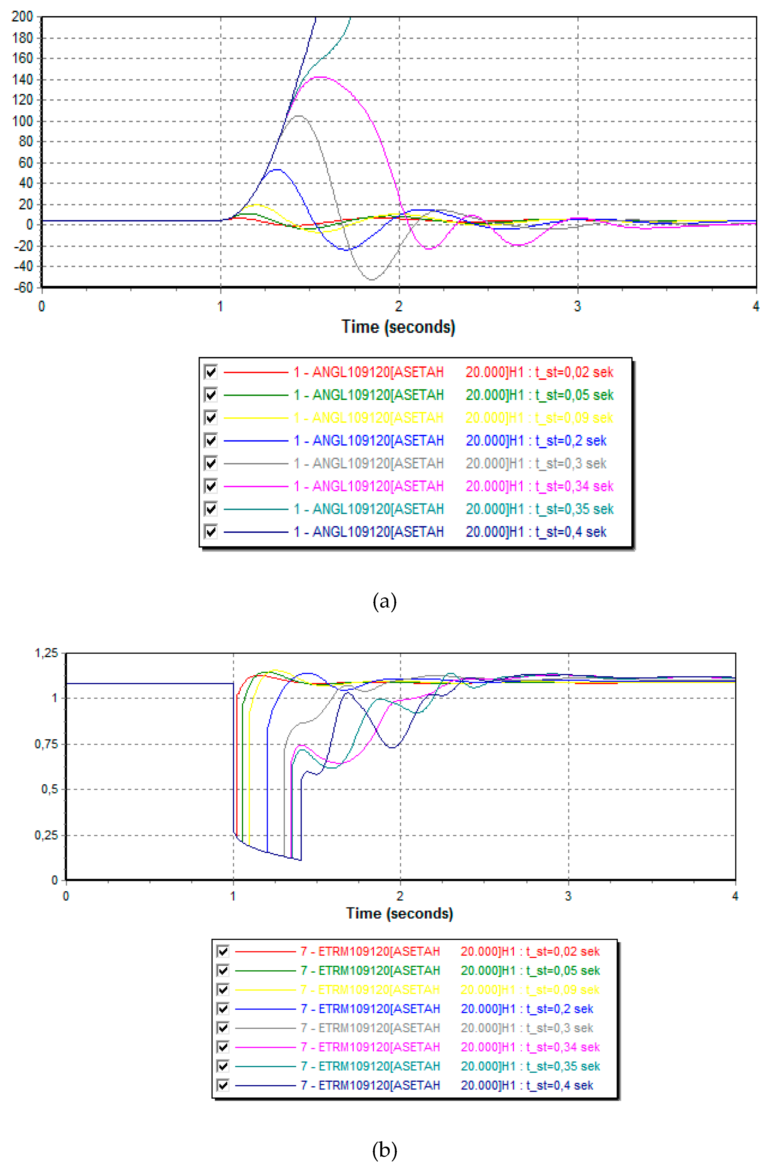 Preprints 195012 g007