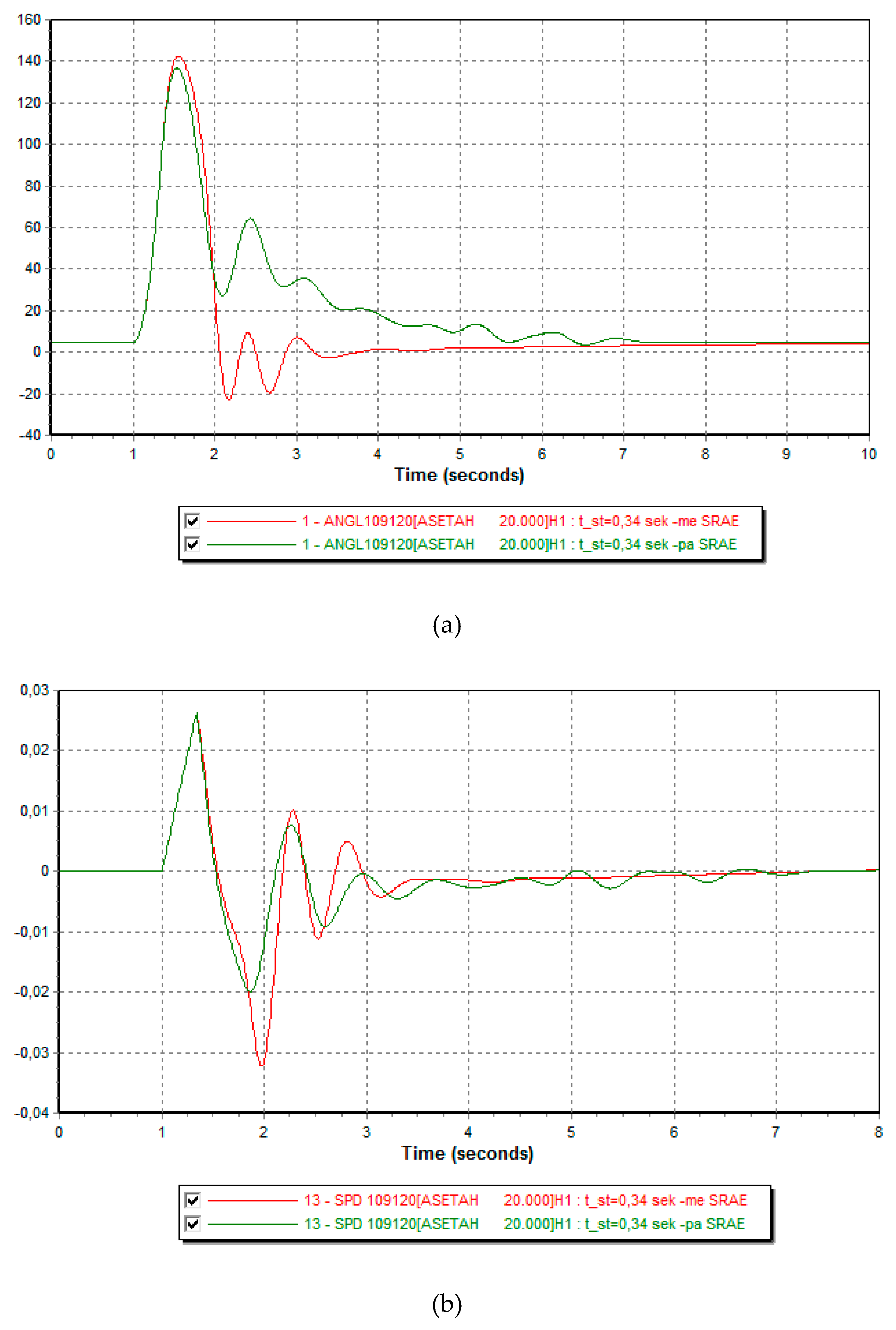 Preprints 195012 g008