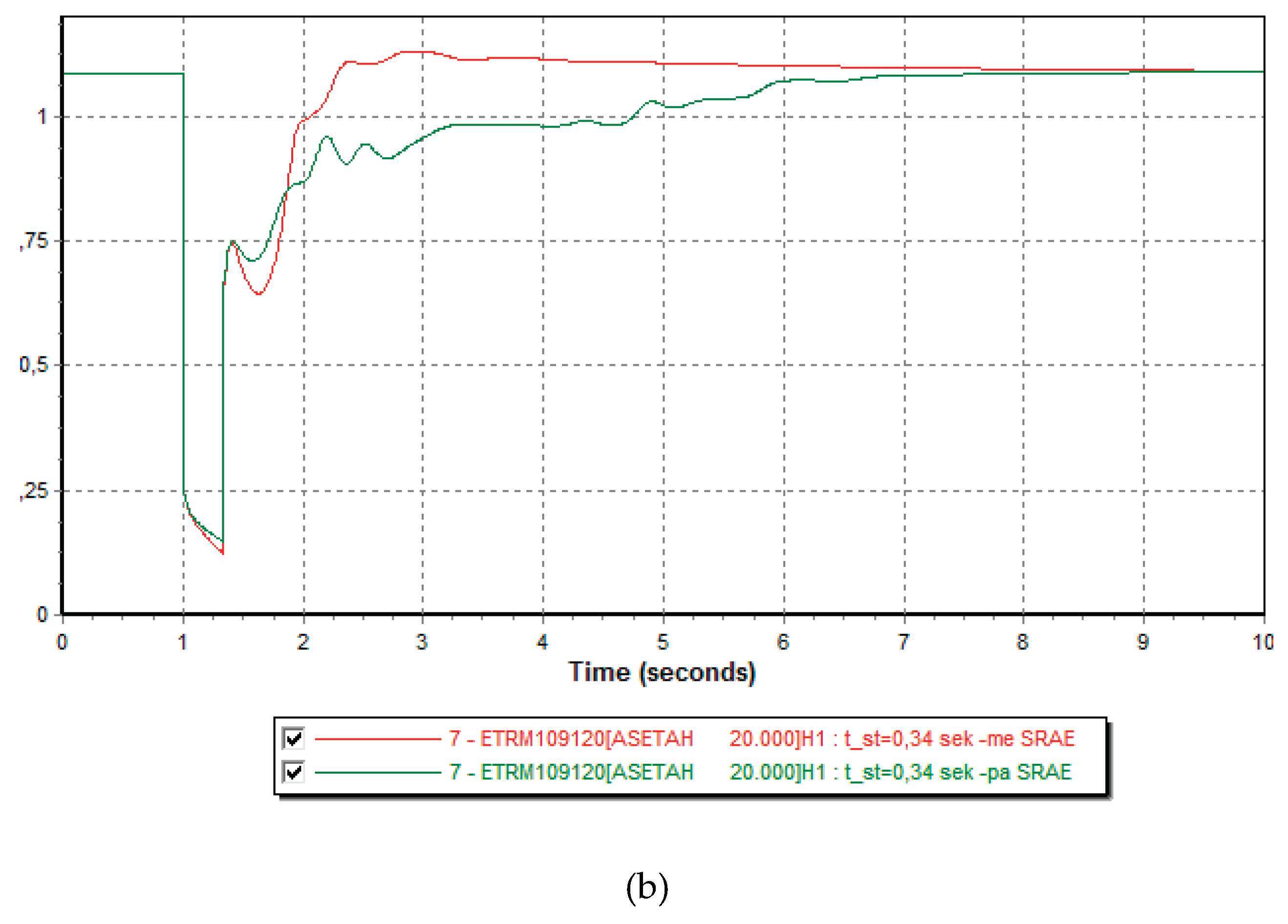 Preprints 195012 g009b