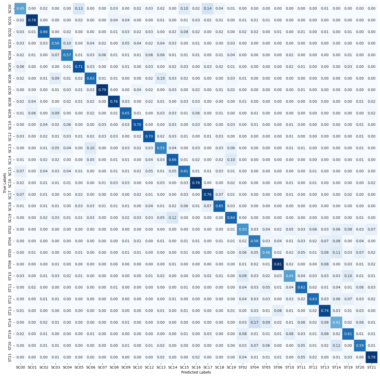Preprints 220385 g005 Preprints 220385 g005