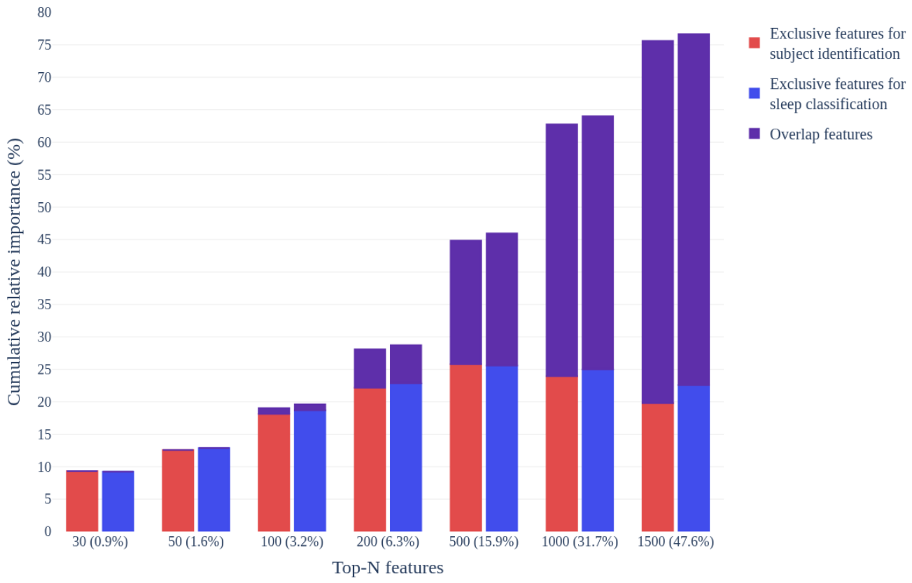 Preprints 220385 g006 Preprints 220385 g006