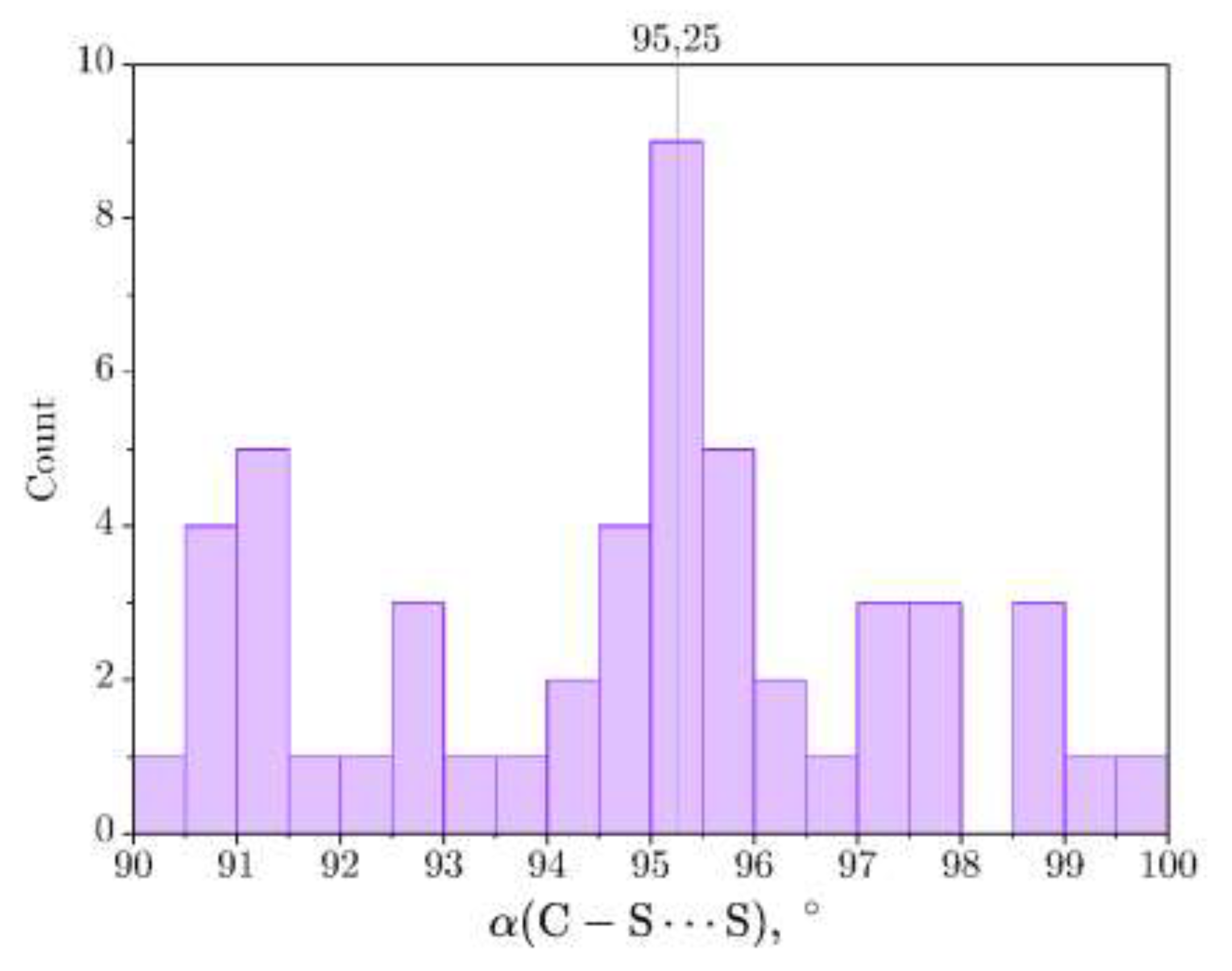 Preprints 207619 g007