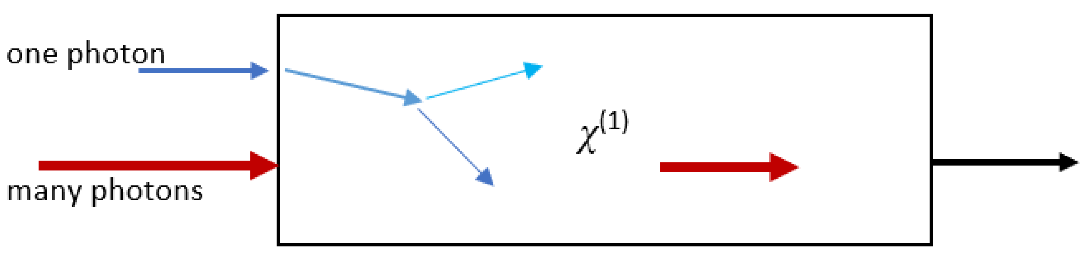 Preprints 93648 g001