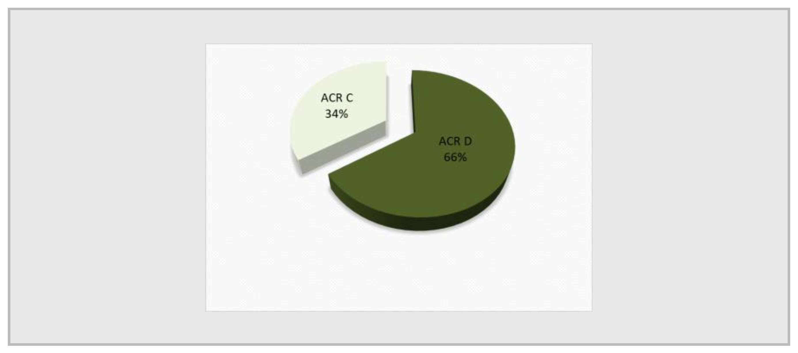 Preprints 145668 g003a