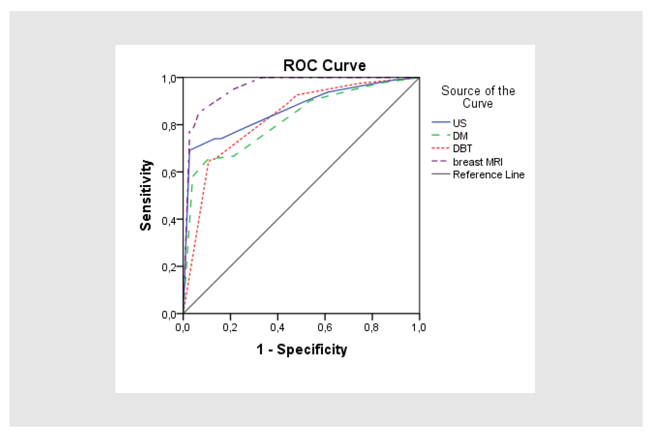 Preprints 145668 g003b