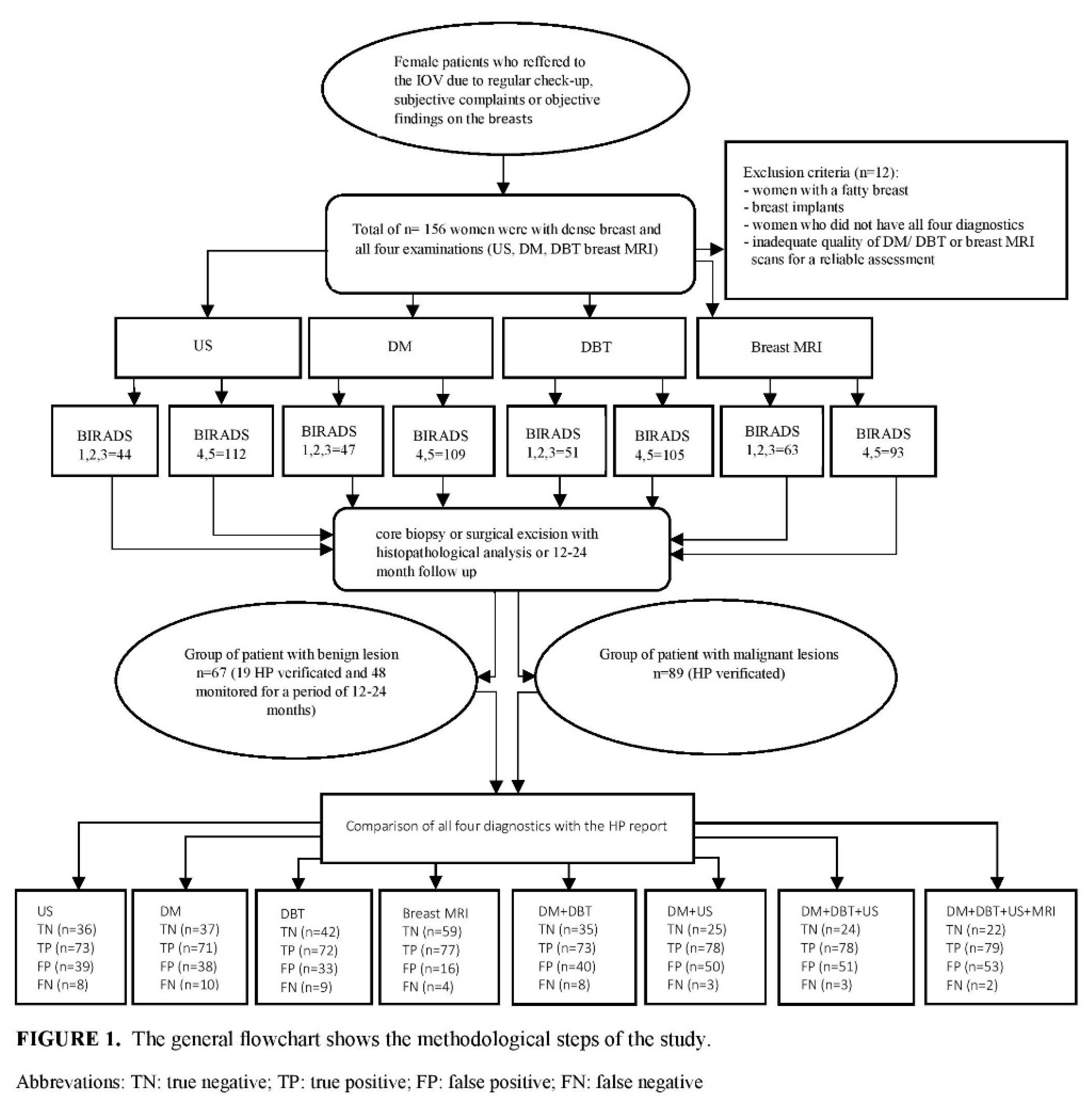 Preprints 145668 i001