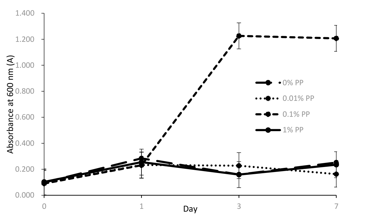 Preprints 236198 g001 Preprints 236198 g001