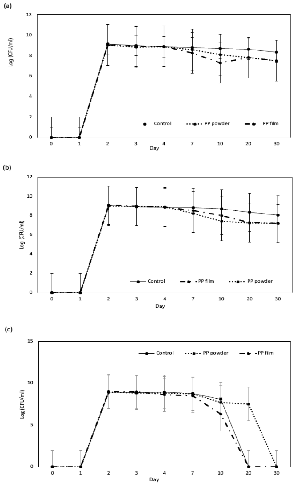 Preprints 236198 g002 Preprints 236198 g002